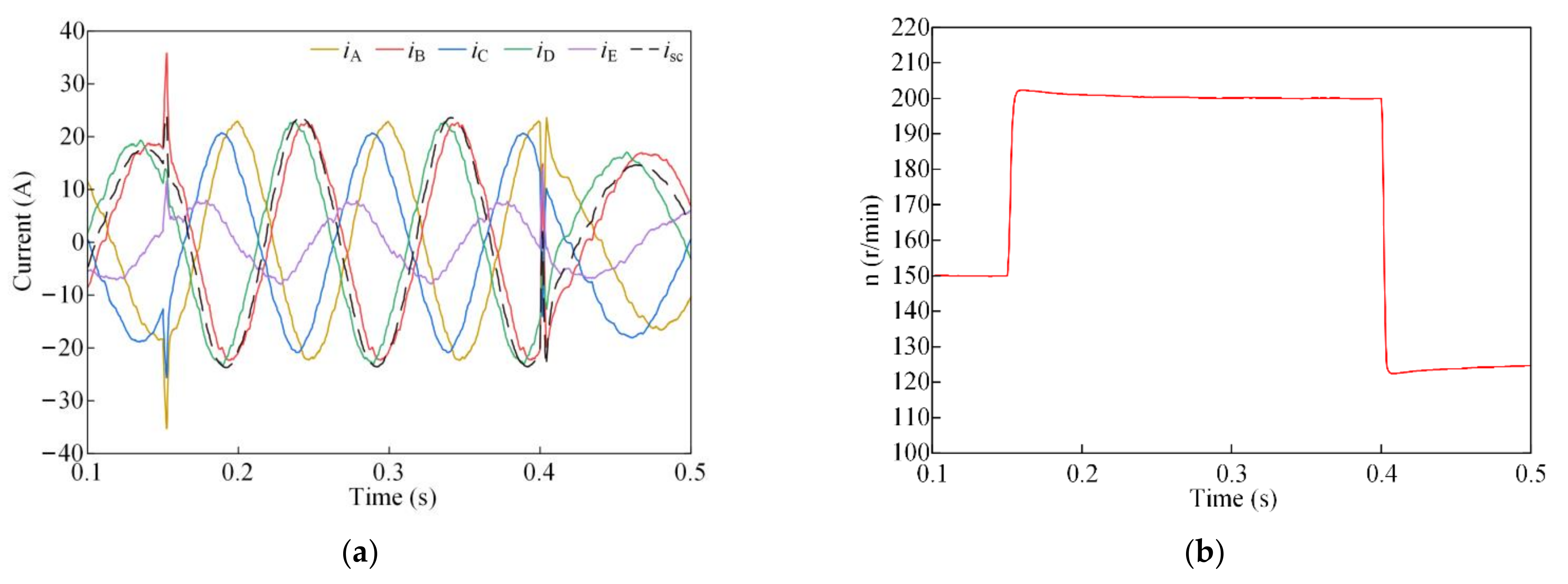 Sustainability 14 13853 g011