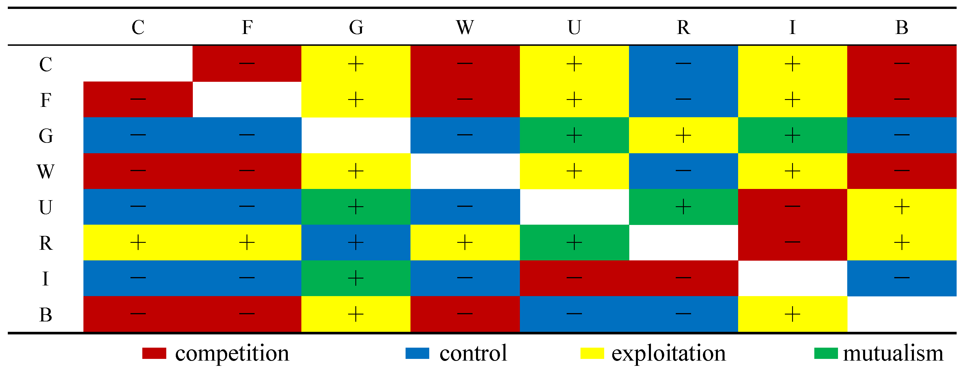 Sustainability 14 13854 g005 550