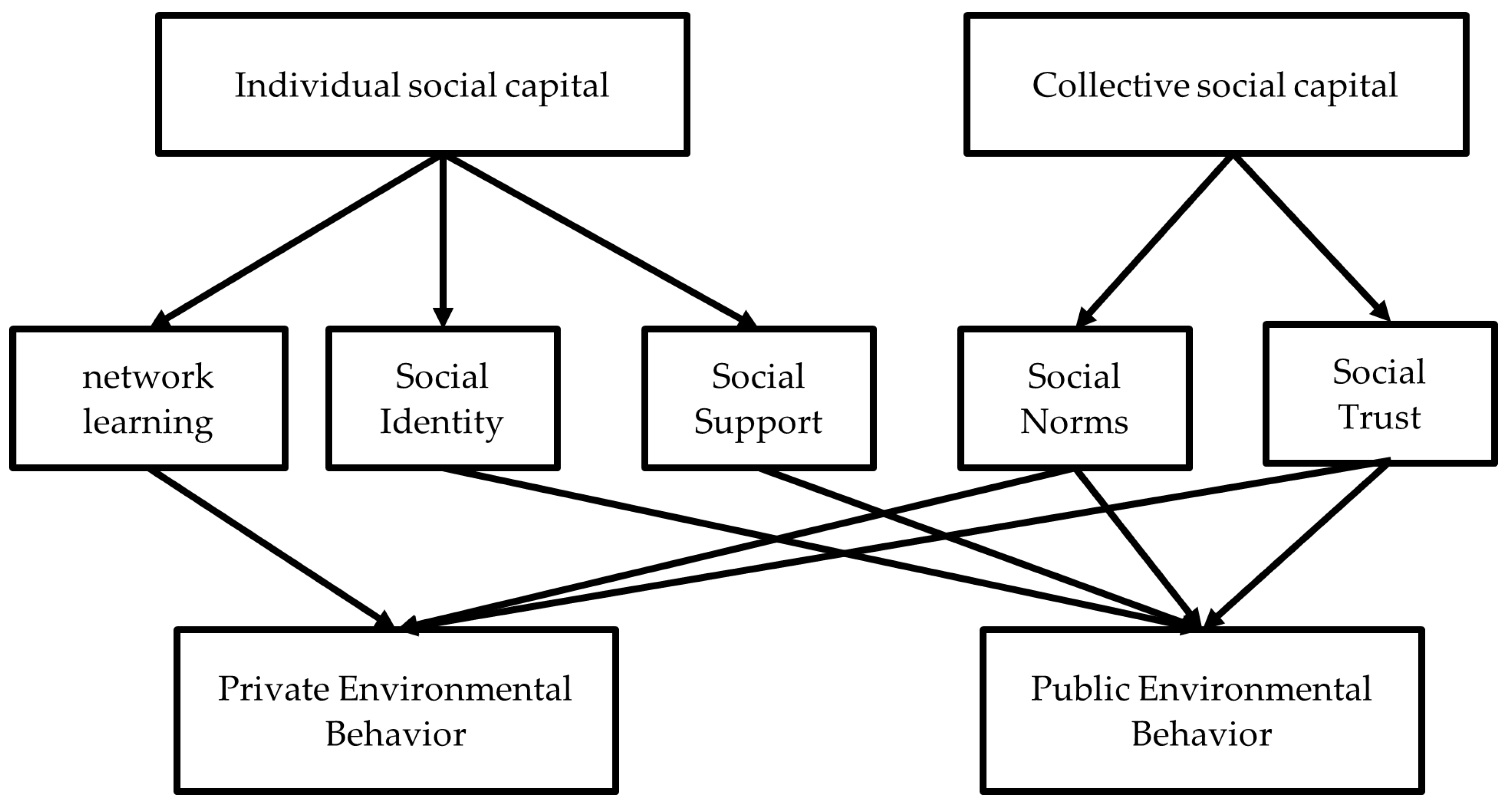 Sustainability 14 13855 g001 Sustainability 14 13855 g001