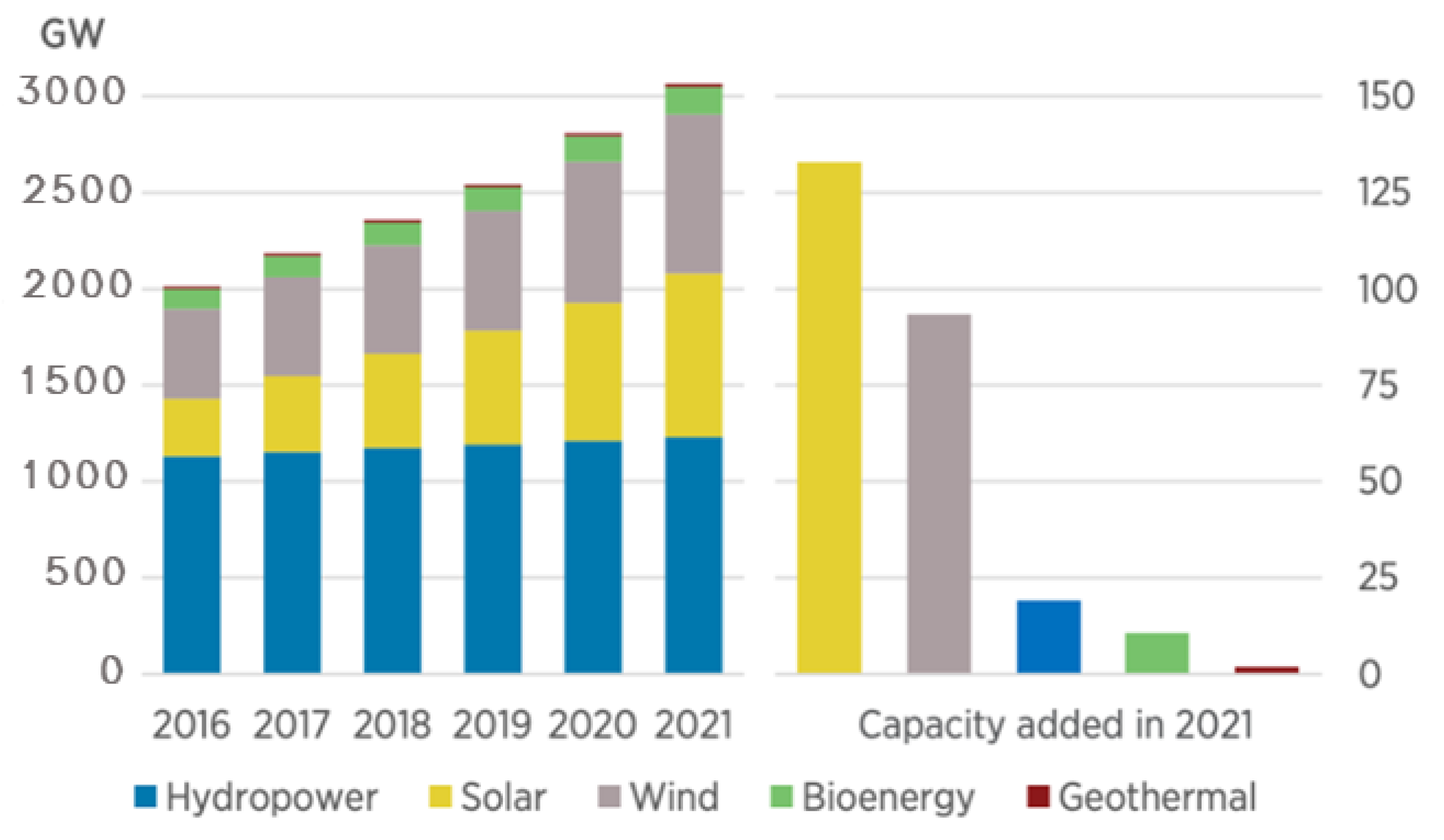 Motor is consuming less than rated current and more than rated power -  Electrical Engineering Stack Exchange