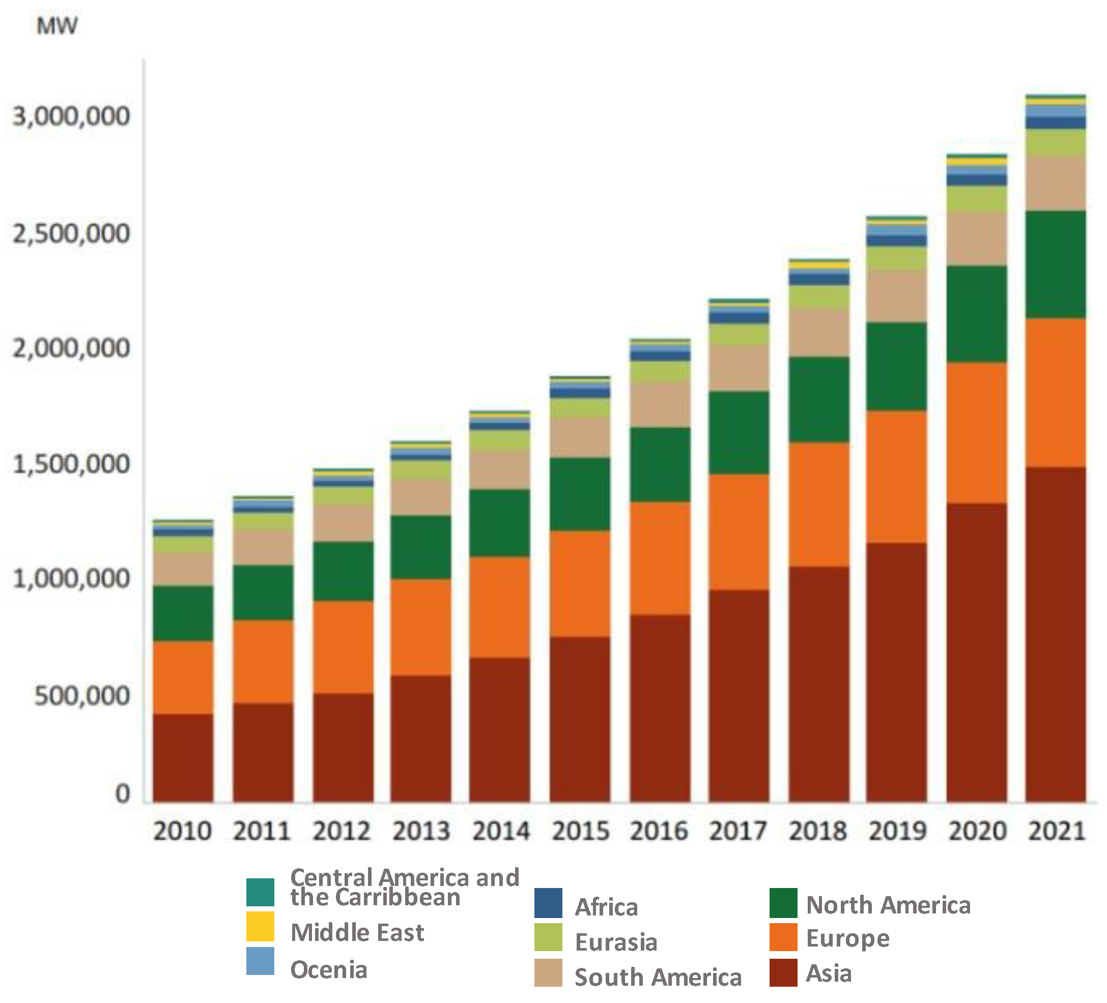 Sustainability 14 13856 g002 Sustainability 14 13856 g002