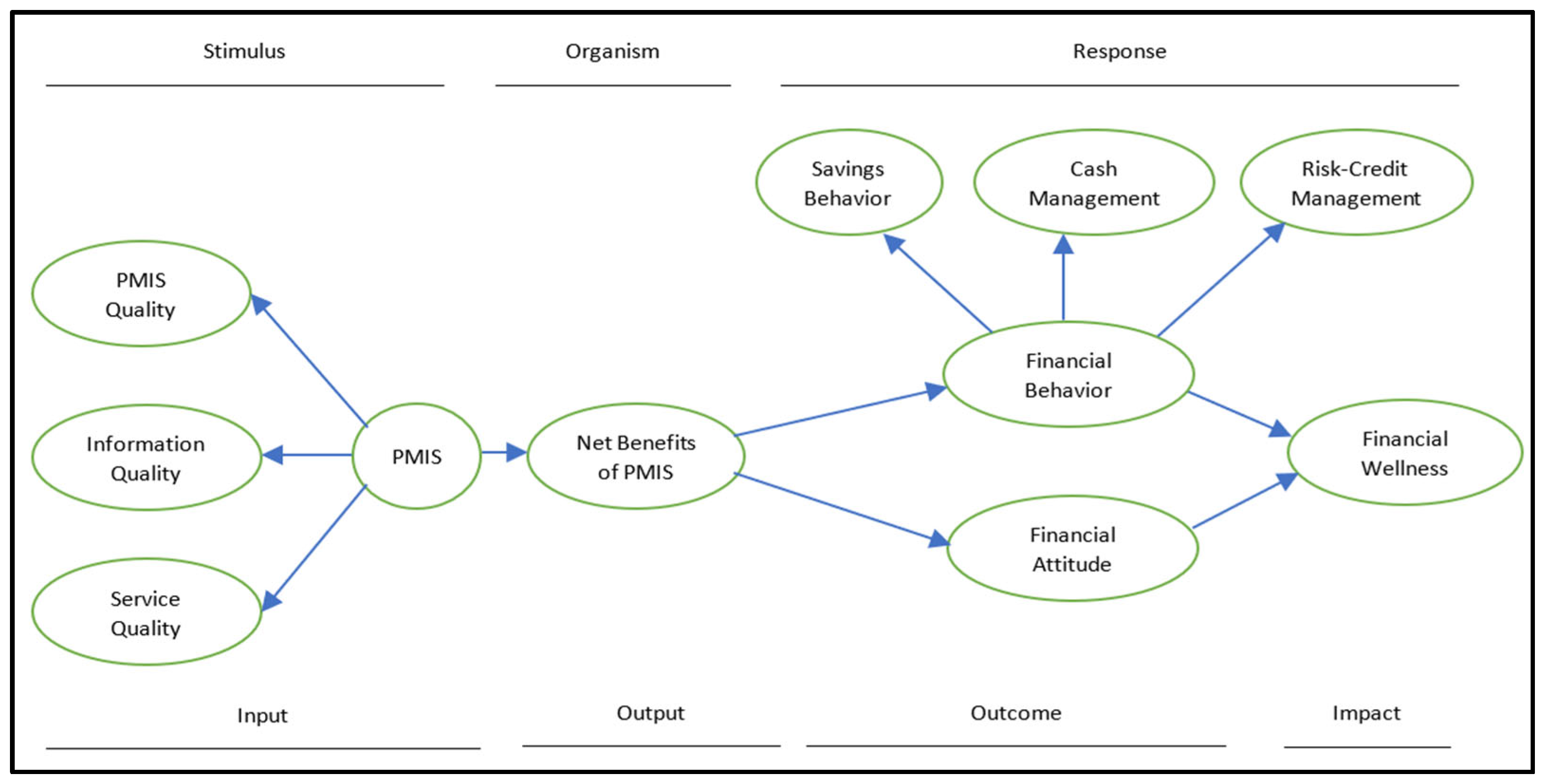 Sustainability 14 13862 g001