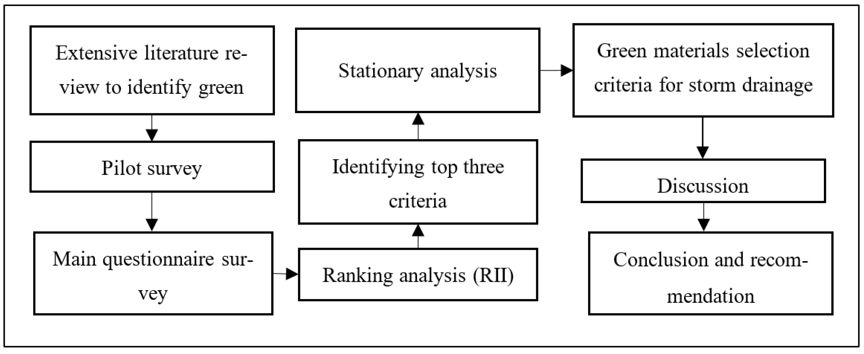 Sustainability 14 13863 g001 Sustainability 14 13863 g001
