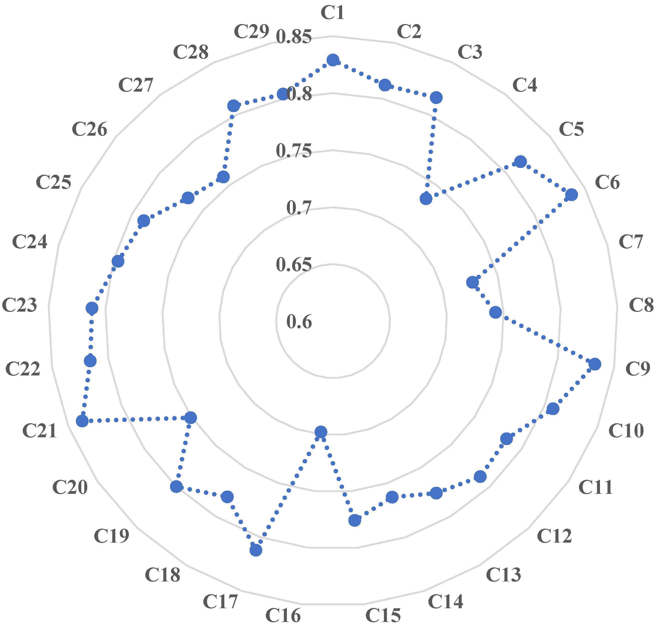 Sustainability 14 13863 g002 Sustainability 14 13863 g002