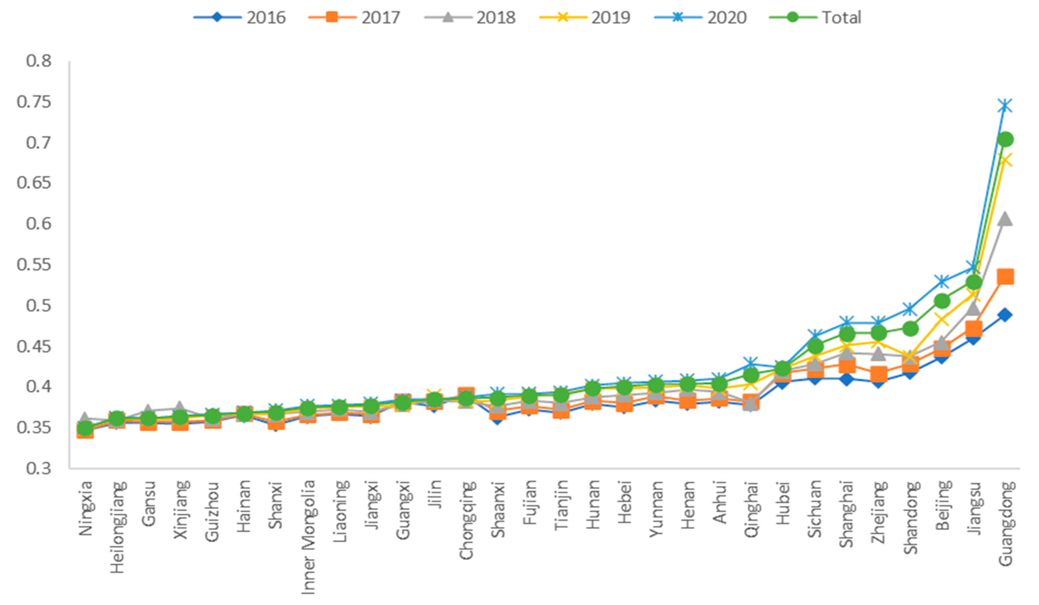 Sustainability 14 13864 g002 Sustainability 14 13864 g002