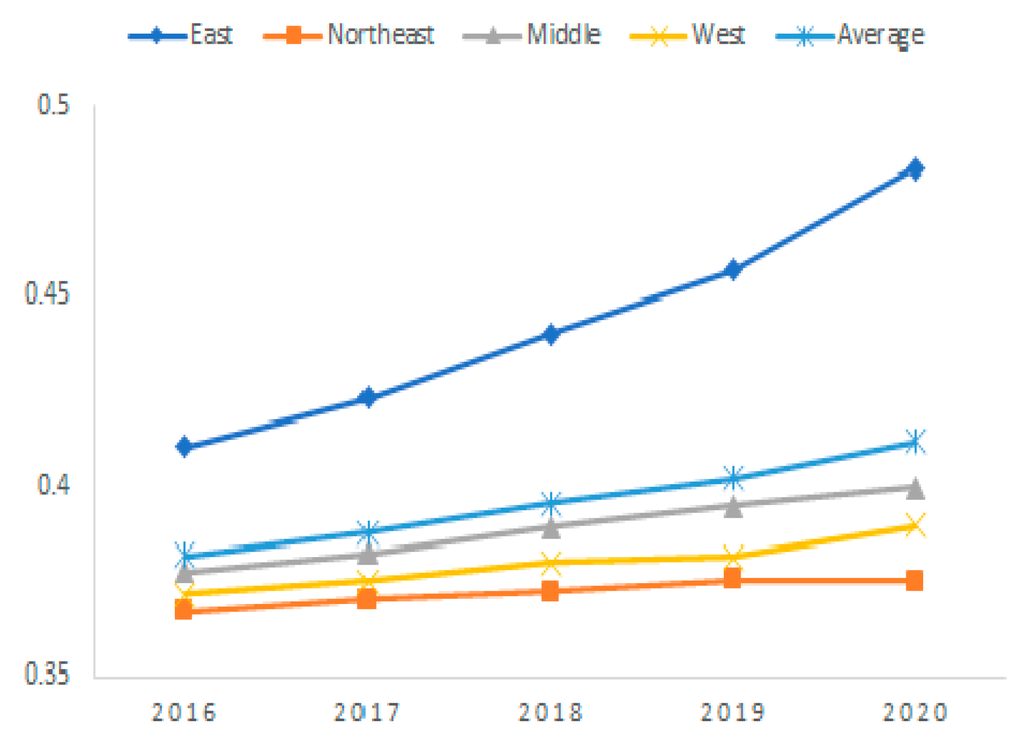 Sustainability 14 13864 g004 Sustainability 14 13864 g004
