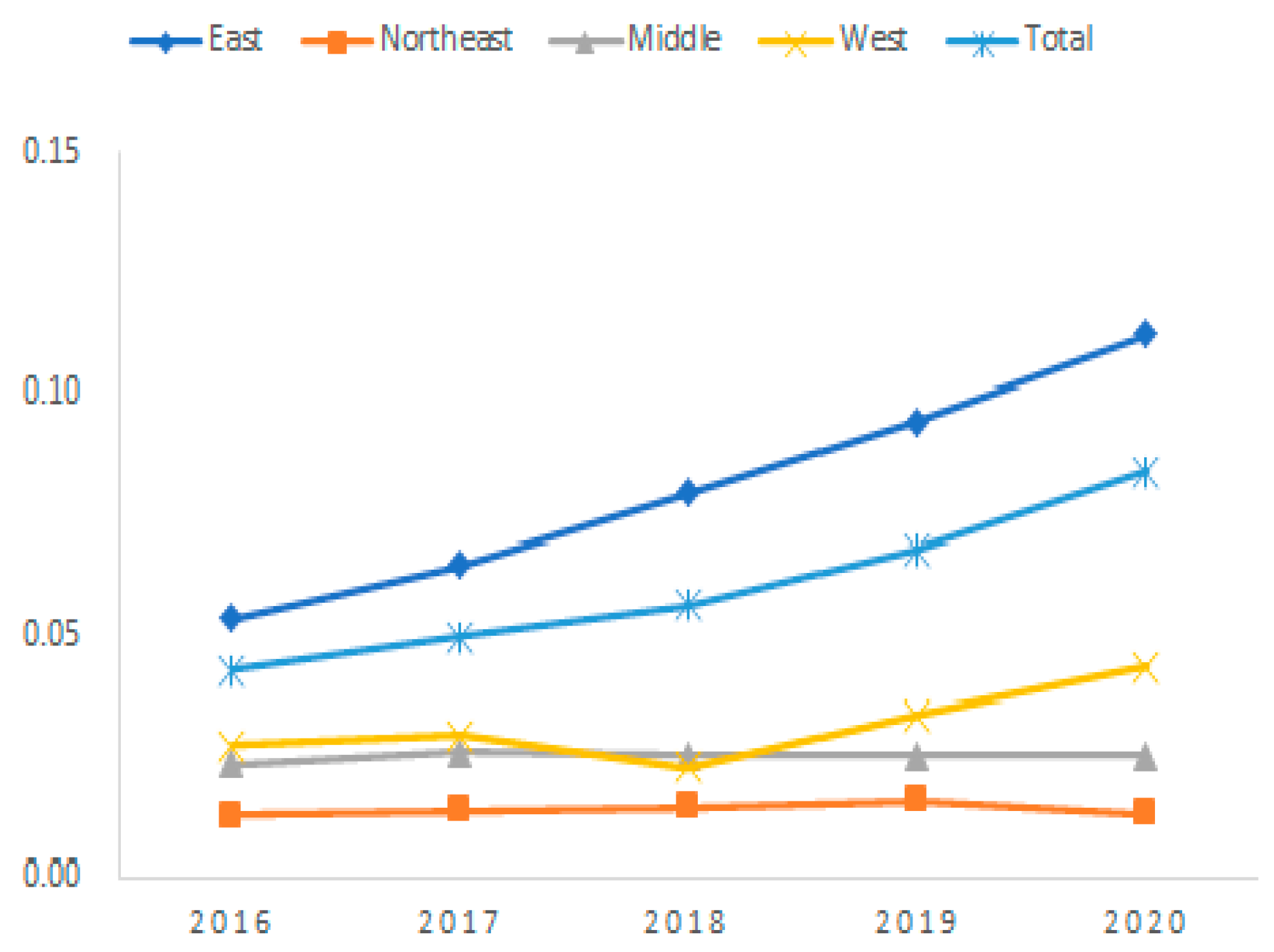 Sustainability 14 13864 g005 Sustainability 14 13864 g005