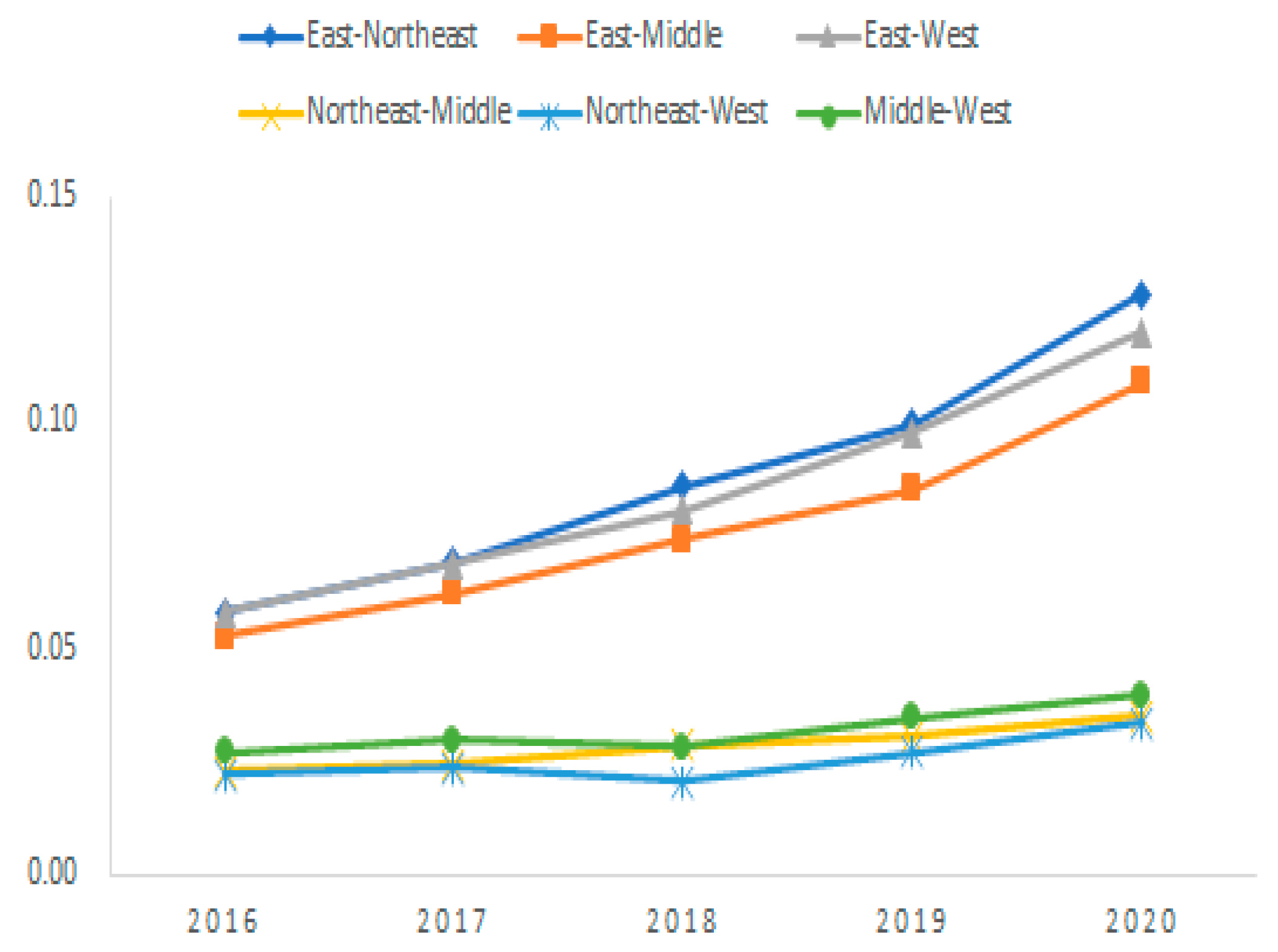 Sustainability 14 13864 g006 Sustainability 14 13864 g006