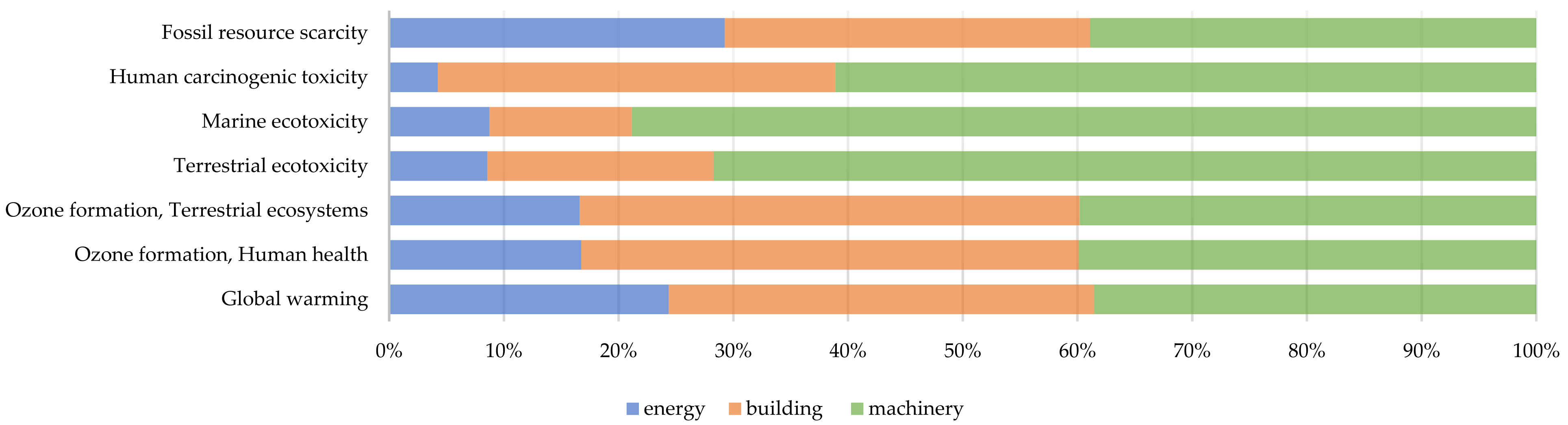 Sustainability 14 13868 g0a1 Sustainability 14 13868 g0a1