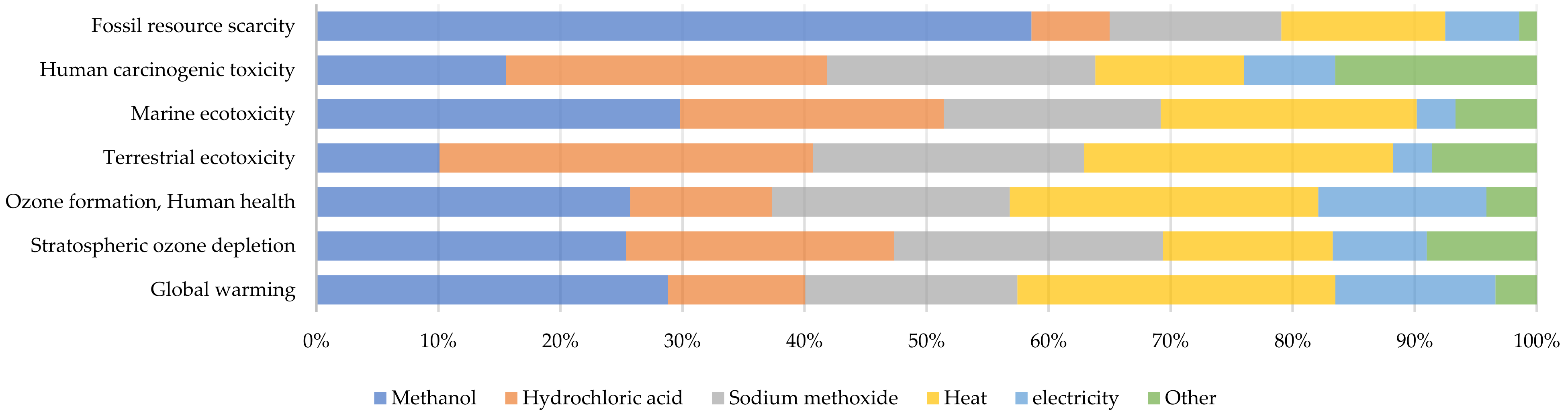 Sustainability 14 13868 g0a2 Sustainability 14 13868 g0a2