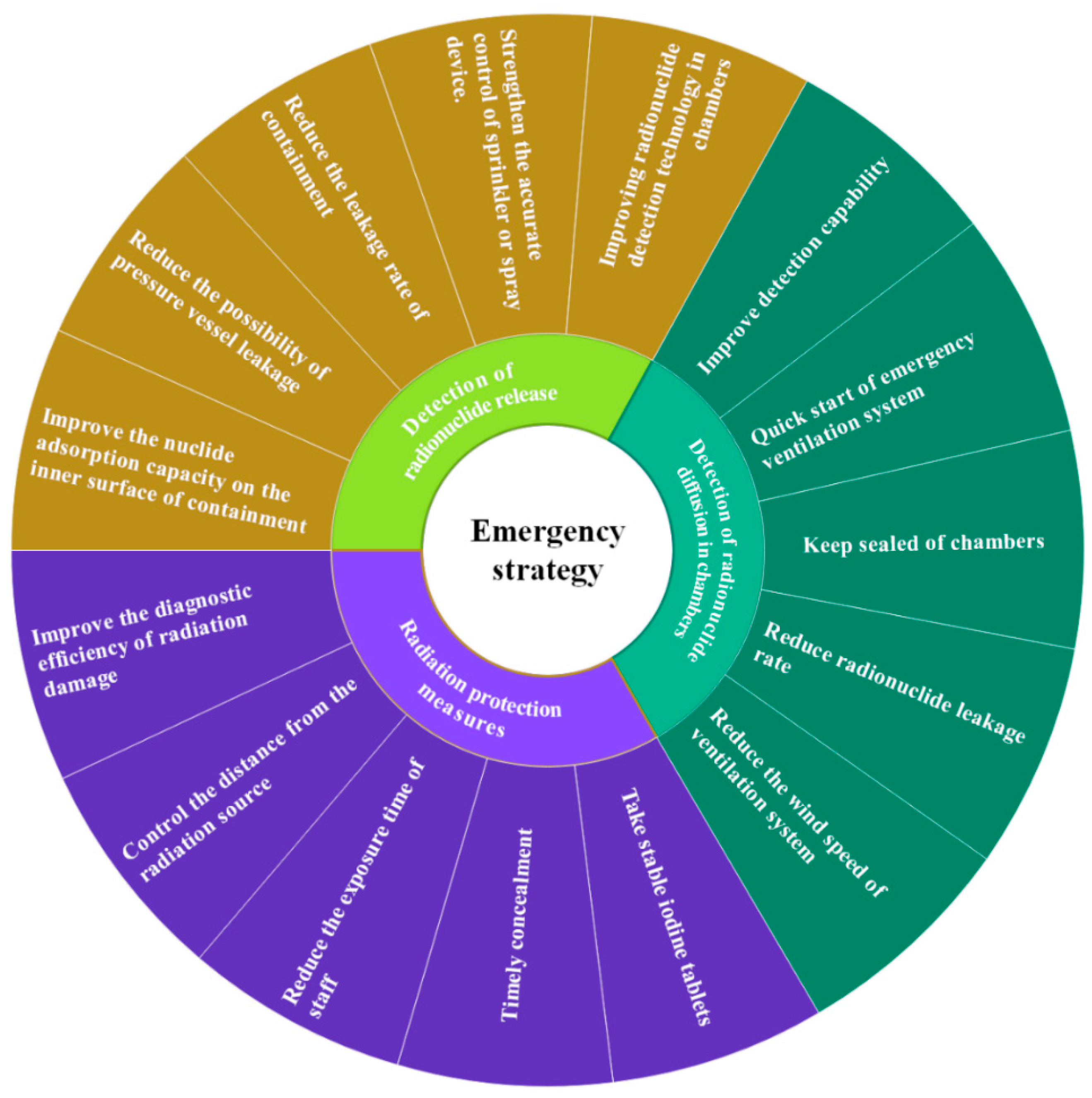 Sustainability 14 13873 g007 Sustainability 14 13873 g007