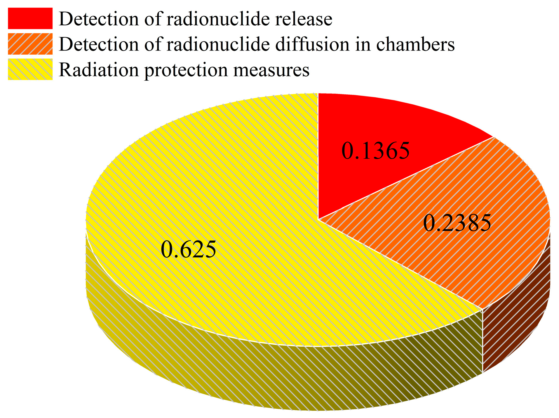 Sustainability 14 13873 g008 Sustainability 14 13873 g008