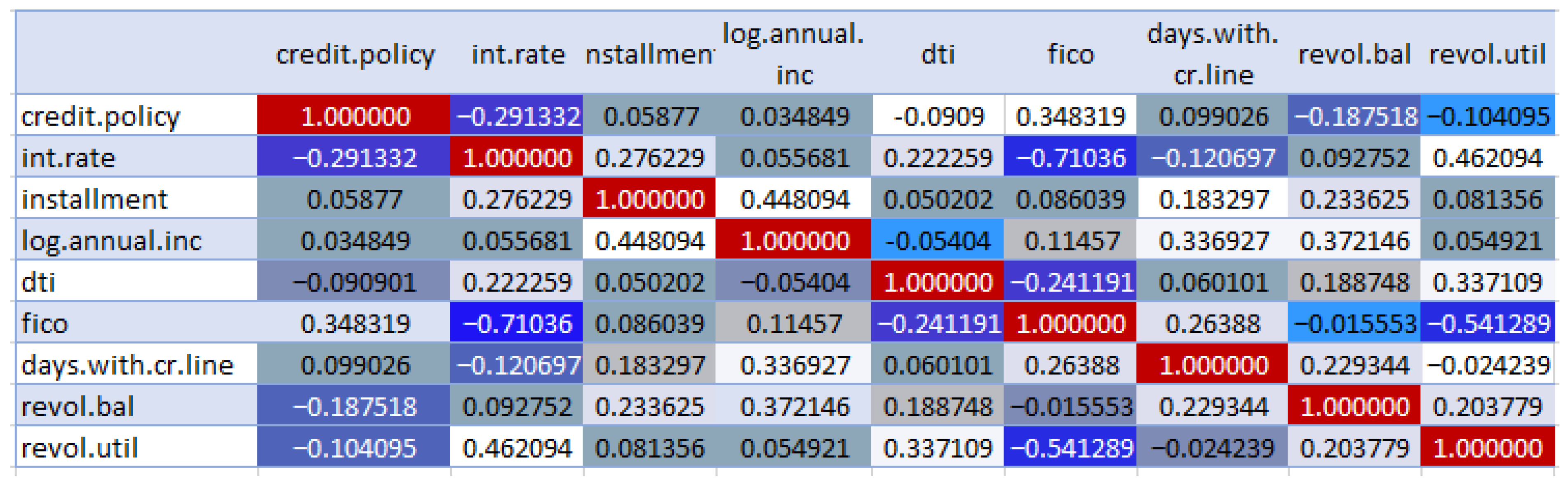 Sustainability | Free Full-Text | Exploitation of Machine Learning ...