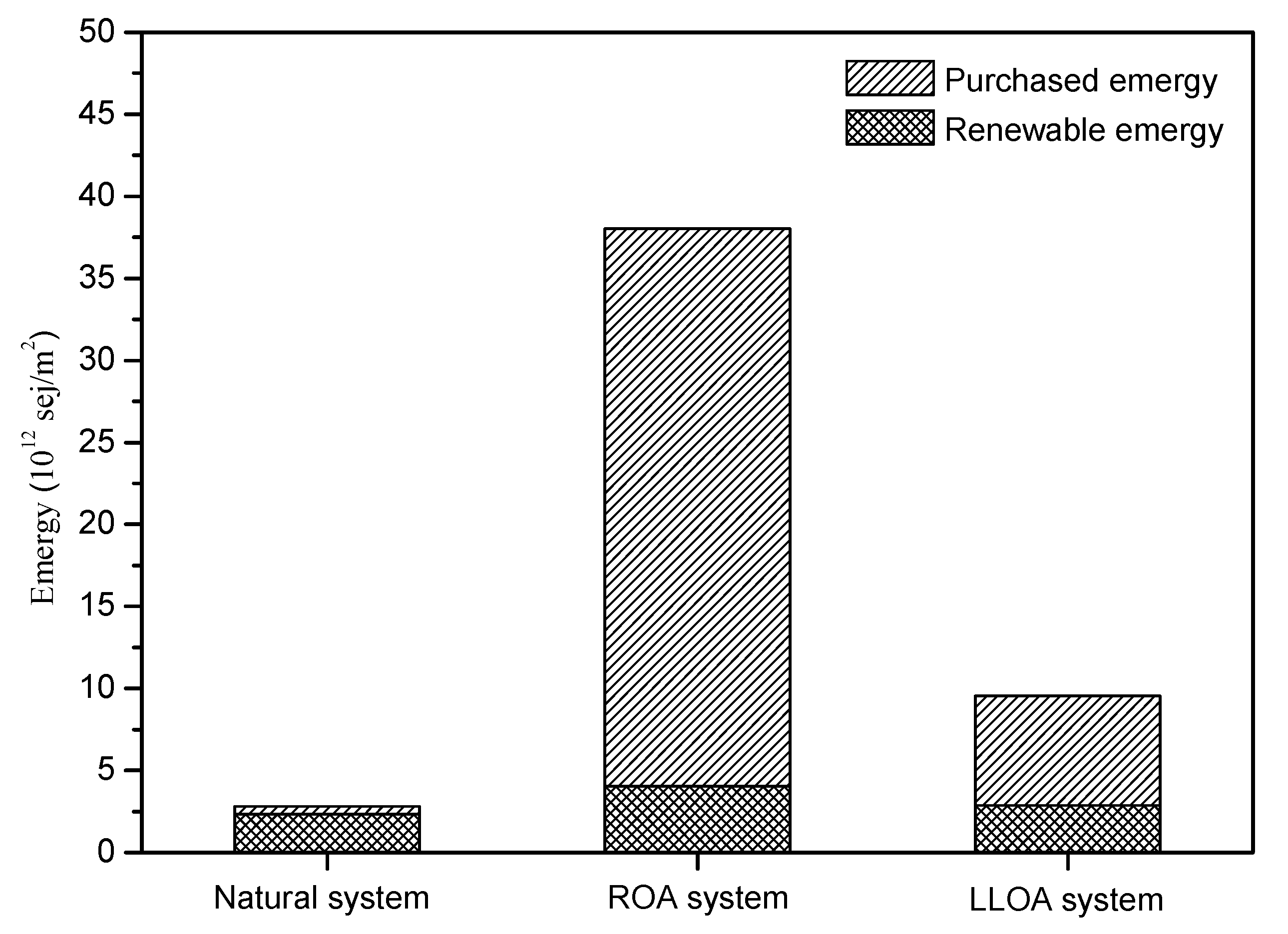 Sustainability 14 13876 g005