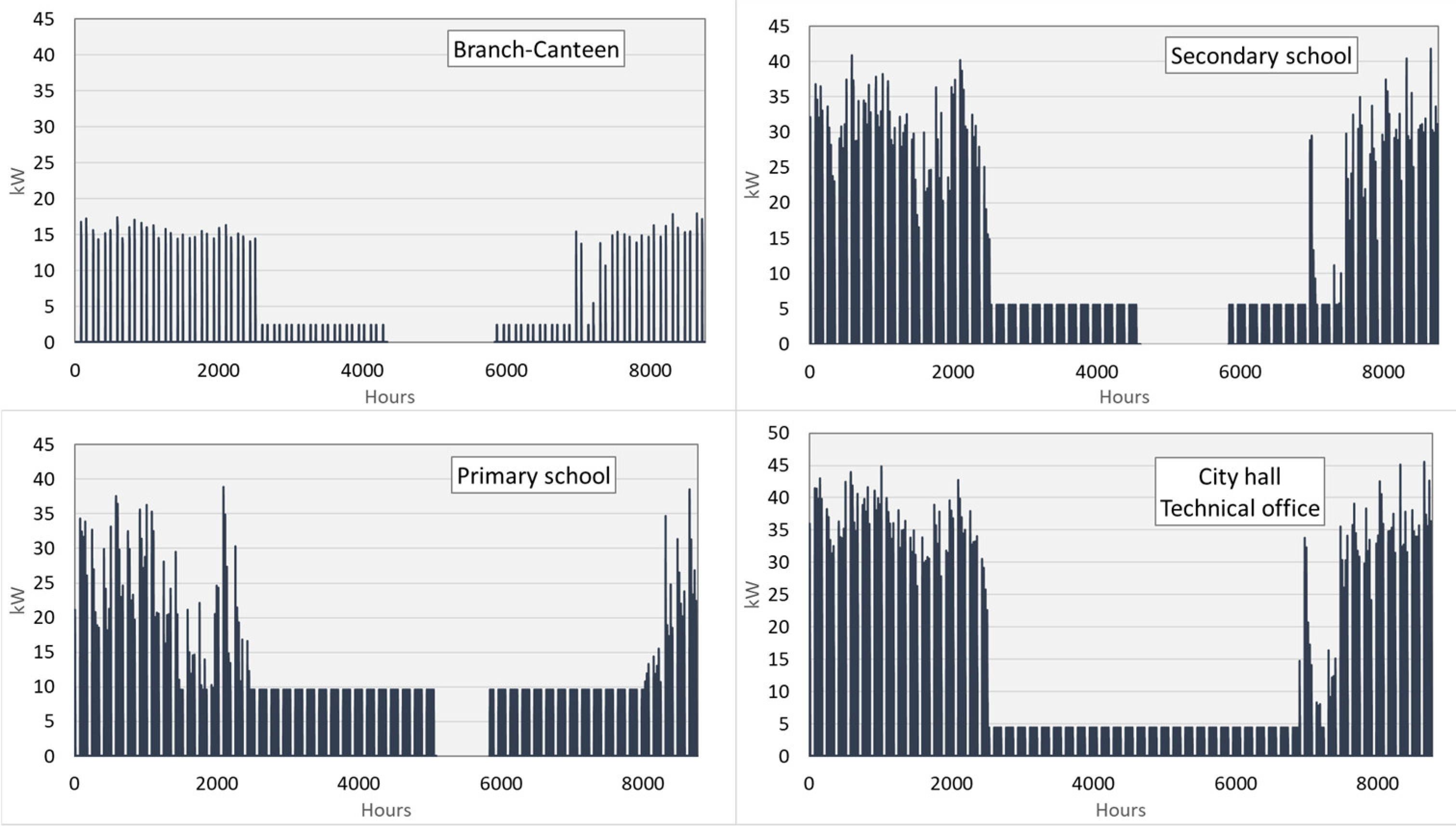 Sustainability 14 13877 g004