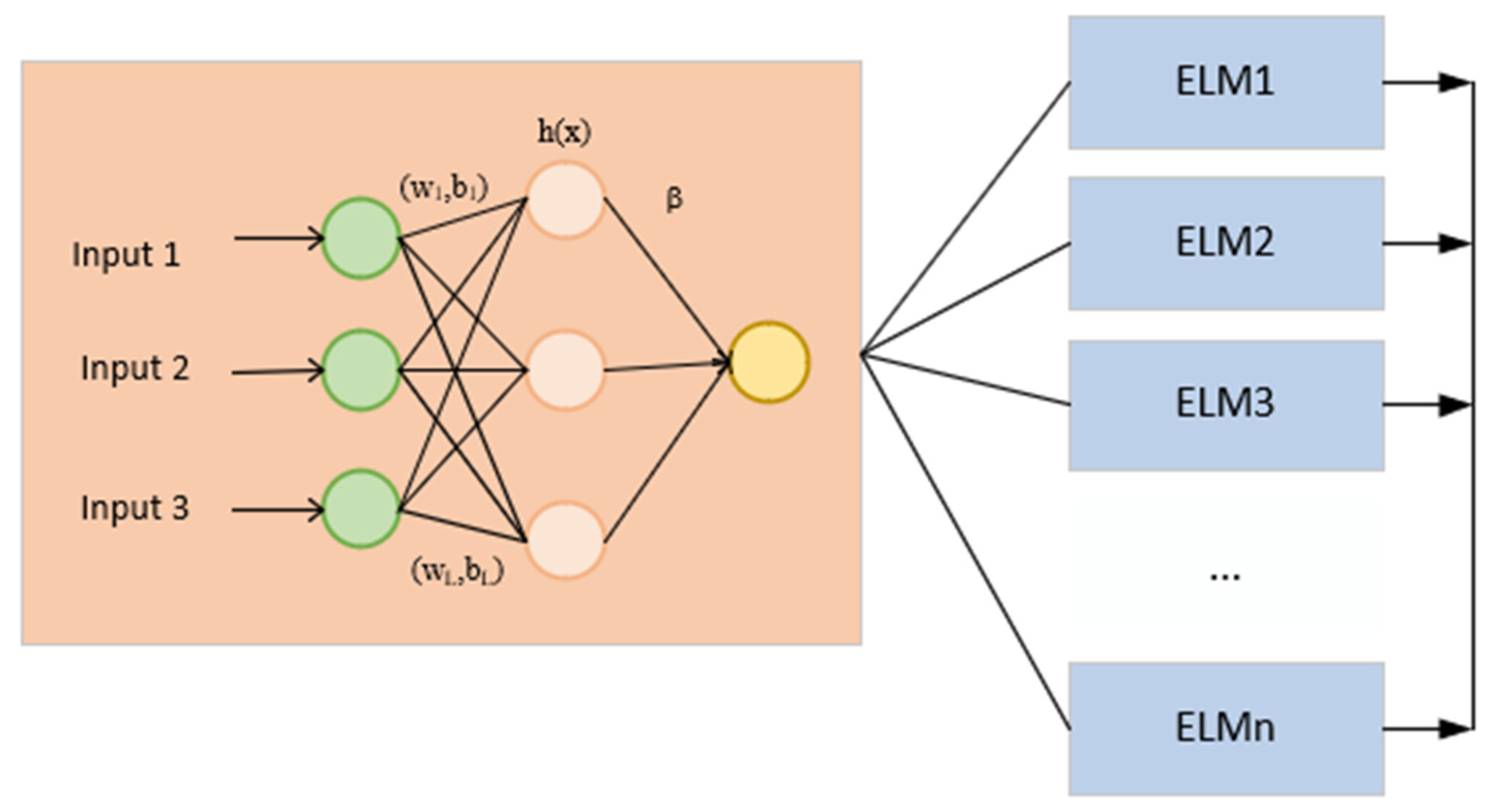 Sustainability 14 13880 g004 550