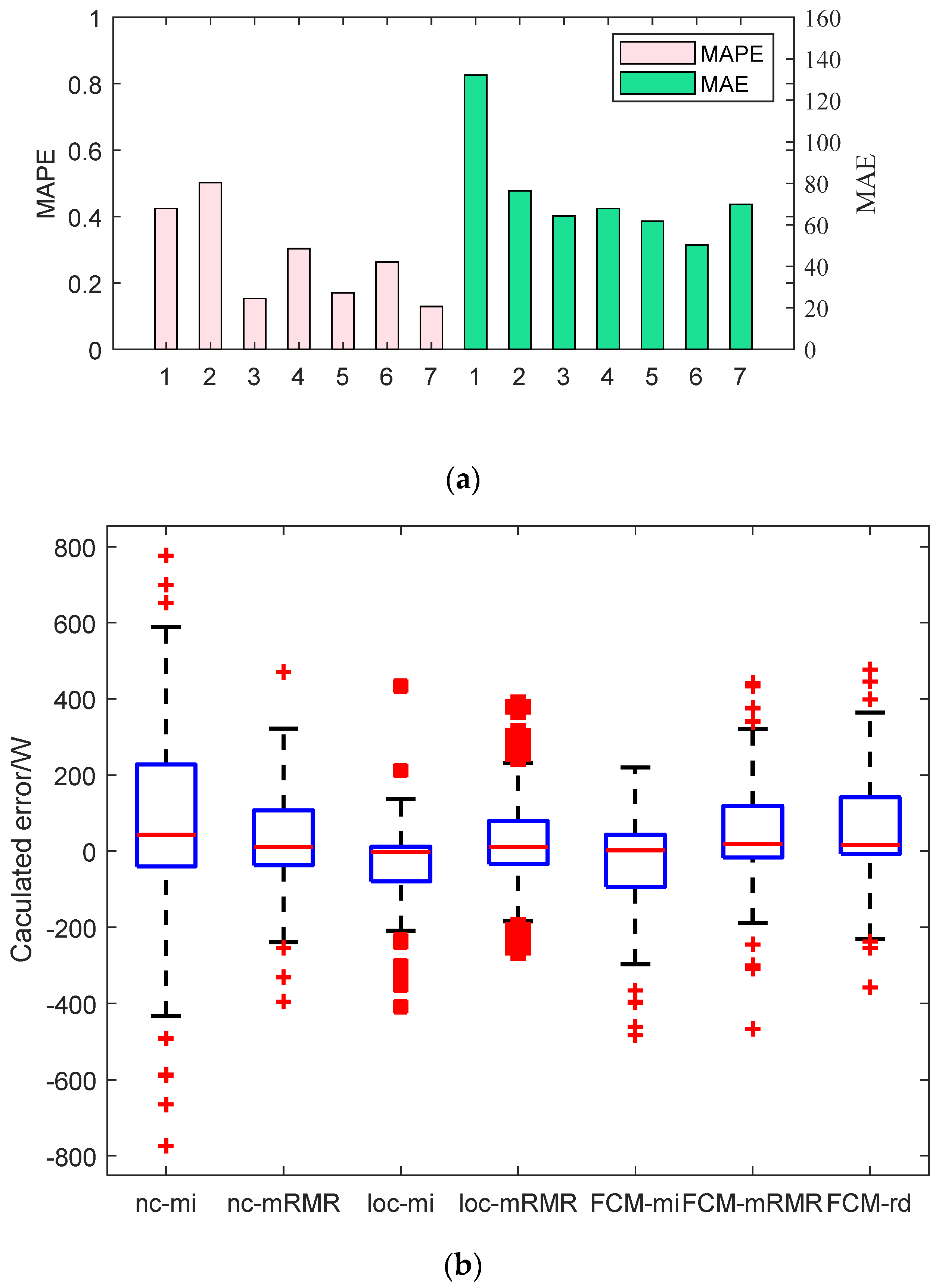 Sustainability 14 13880 g007 550