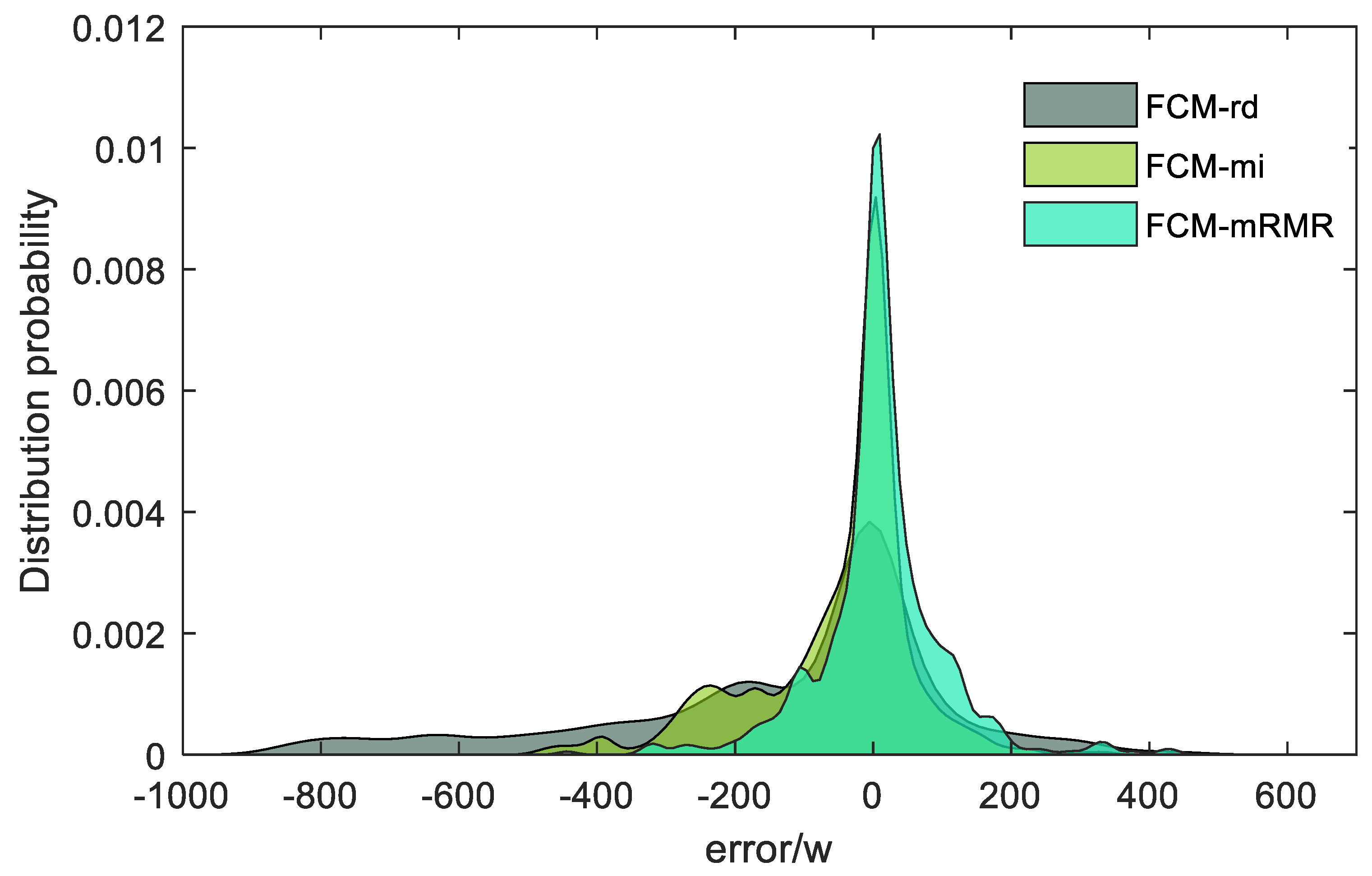 Sustainability 14 13880 g008 550