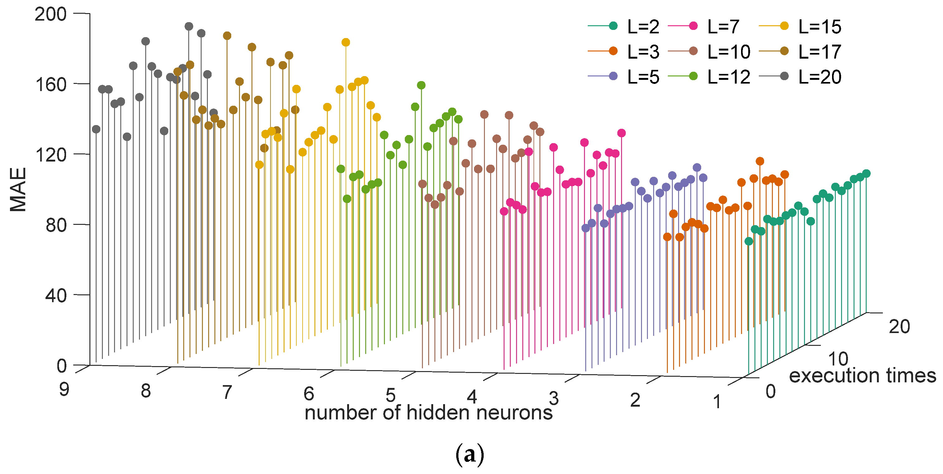 Sustainability 14 13880 g009a 550