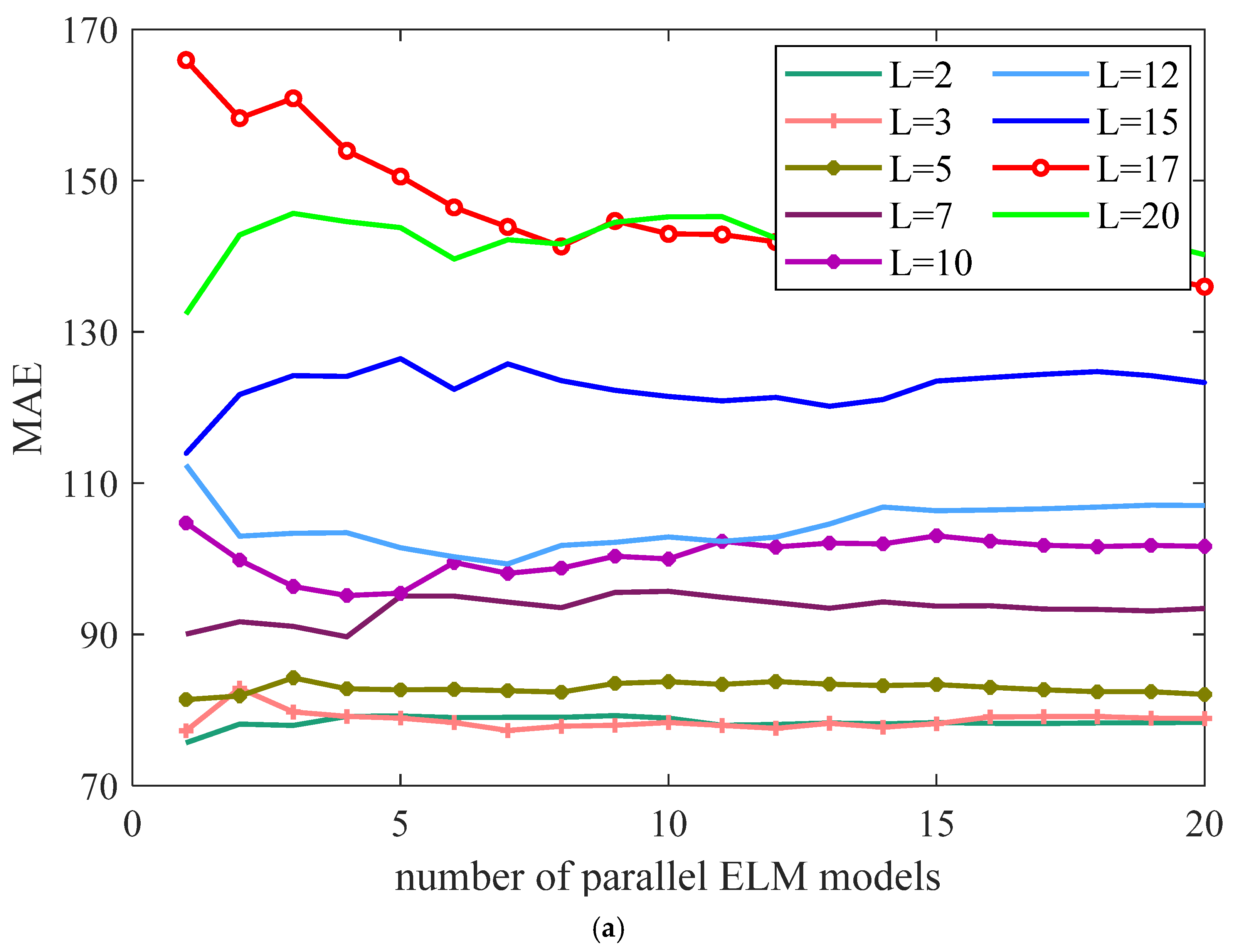 Sustainability 14 13880 g010a 550