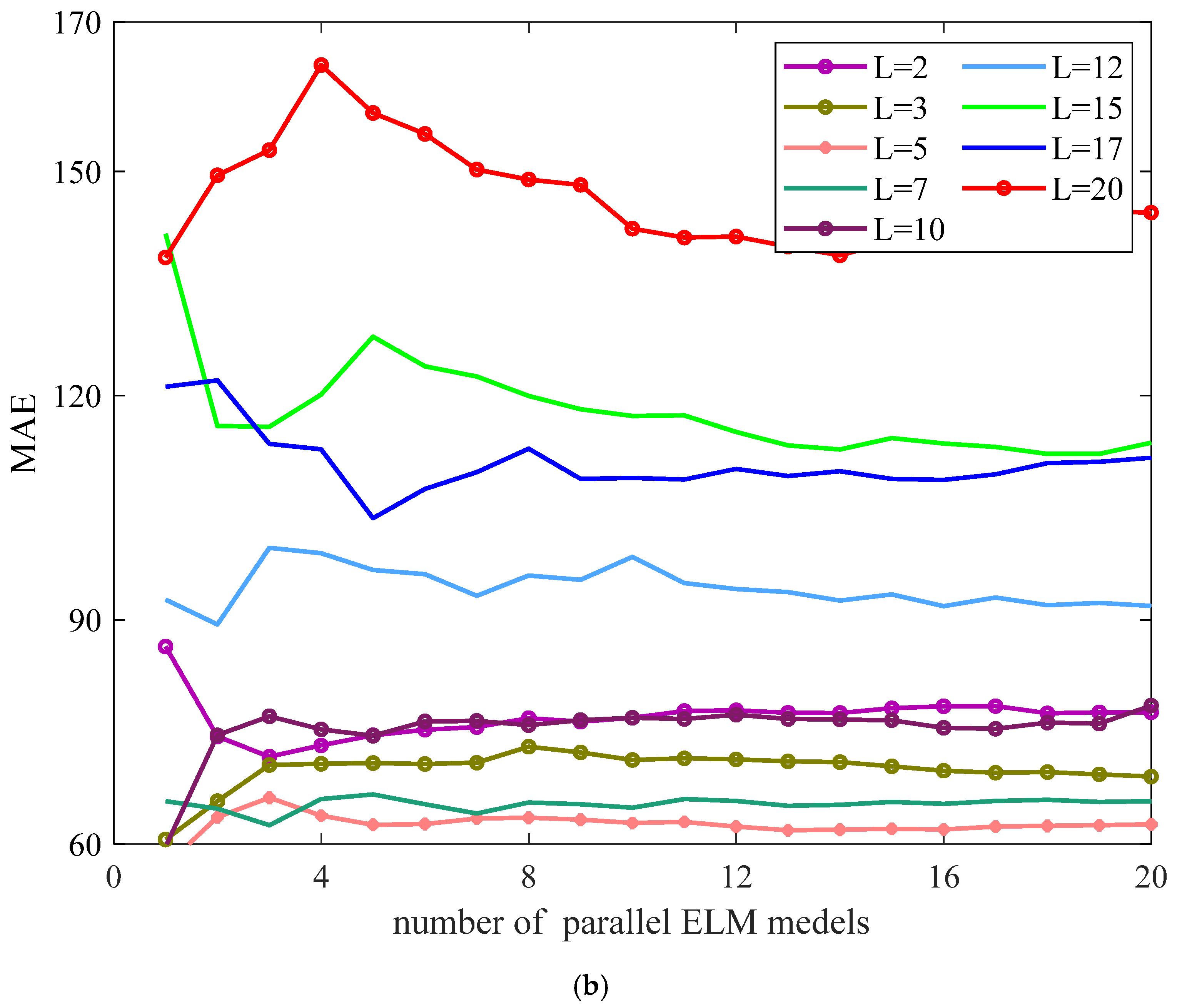 Sustainability 14 13880 g010b 550