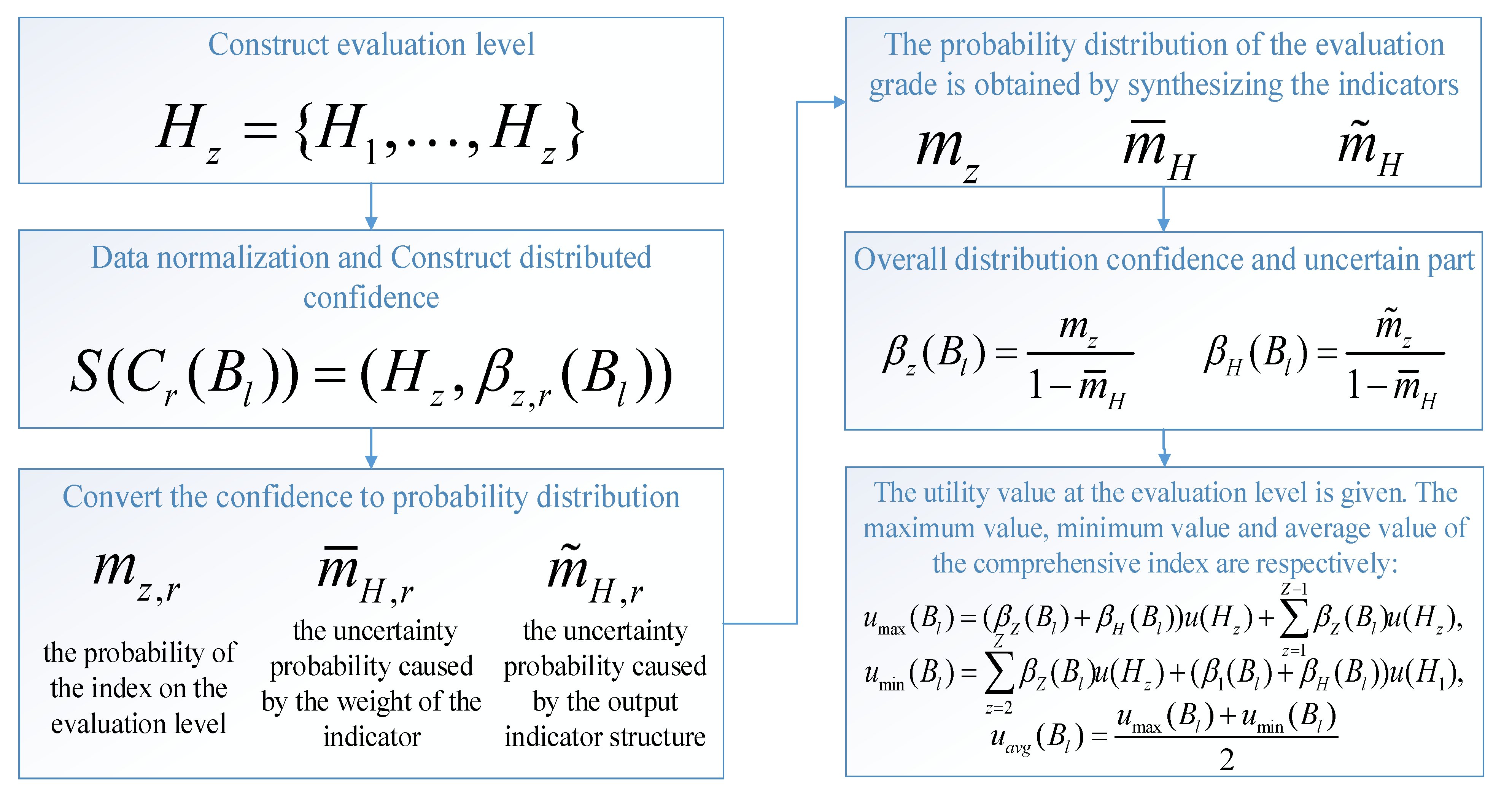 Sustainability 14 13881 g001 Sustainability 14 13881 g001
