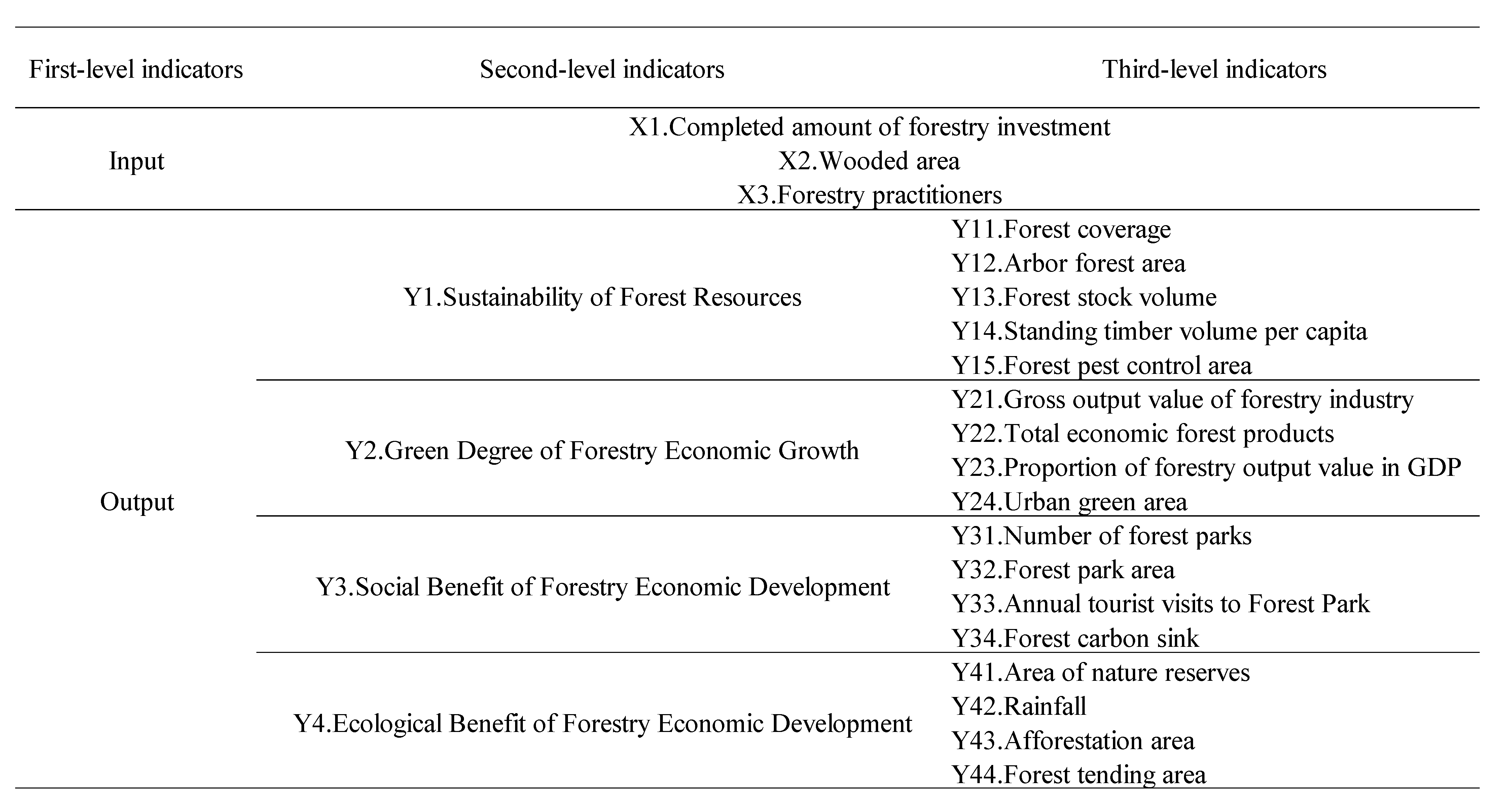 Sustainability 14 13881 g002 Sustainability 14 13881 g002