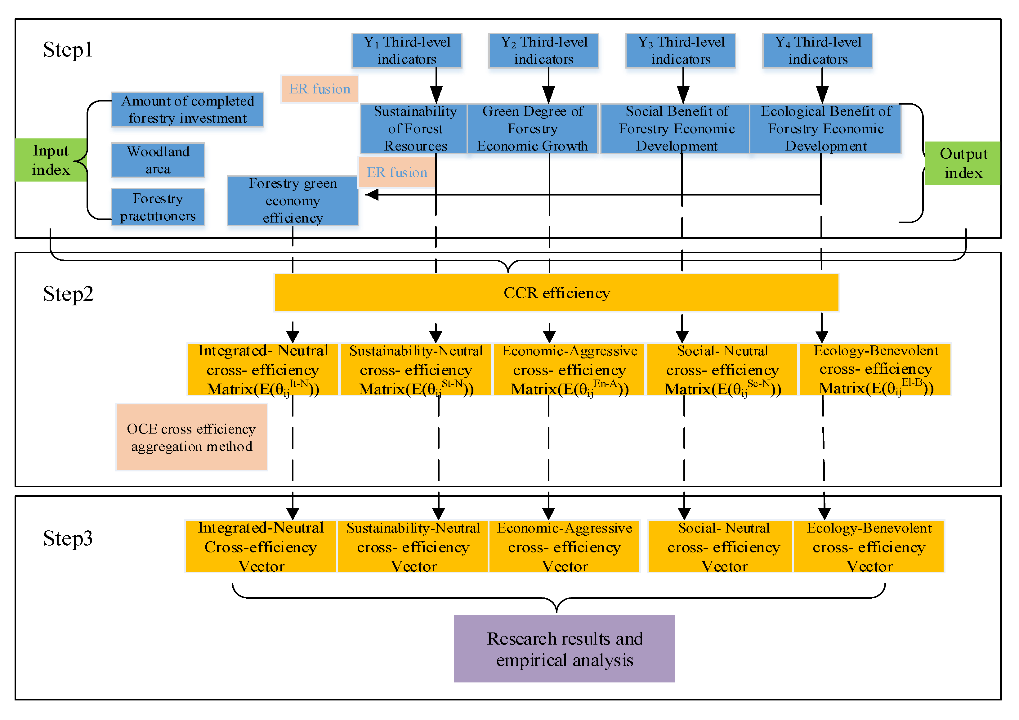 Sustainability 14 13881 g003 Sustainability 14 13881 g003