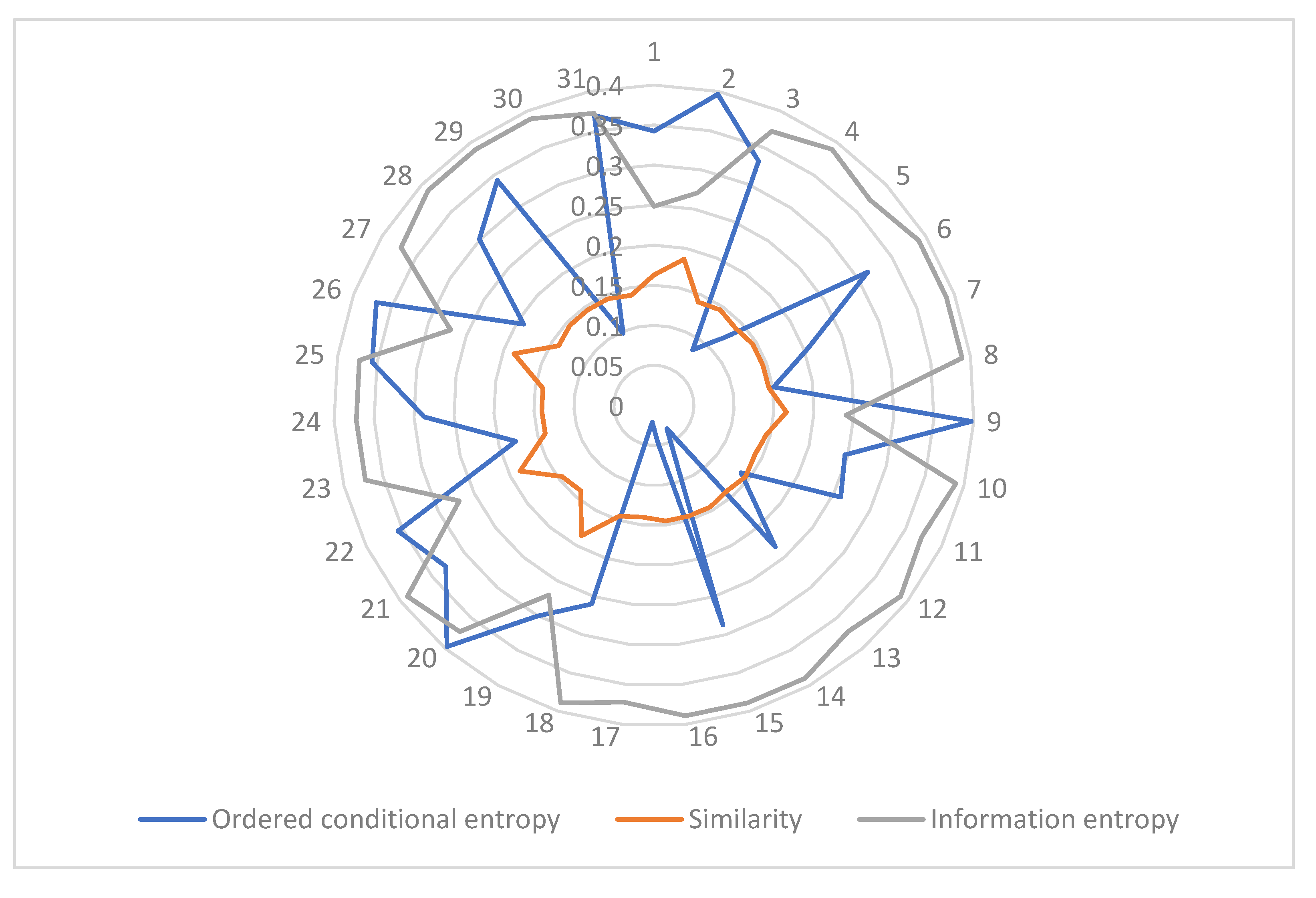 Sustainability 14 13881 g004 Sustainability 14 13881 g004