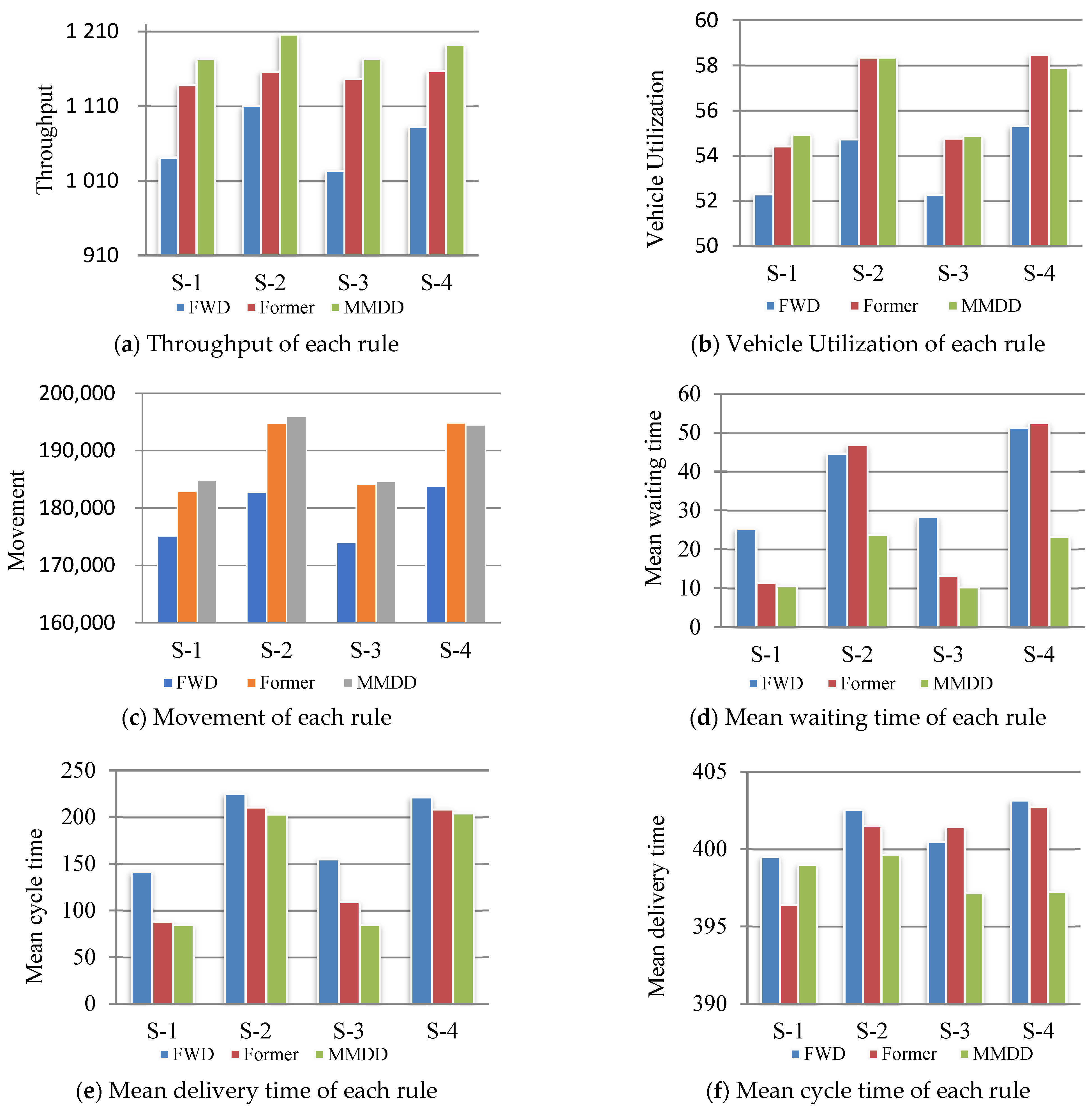 Sustainability 14 13882 g008
