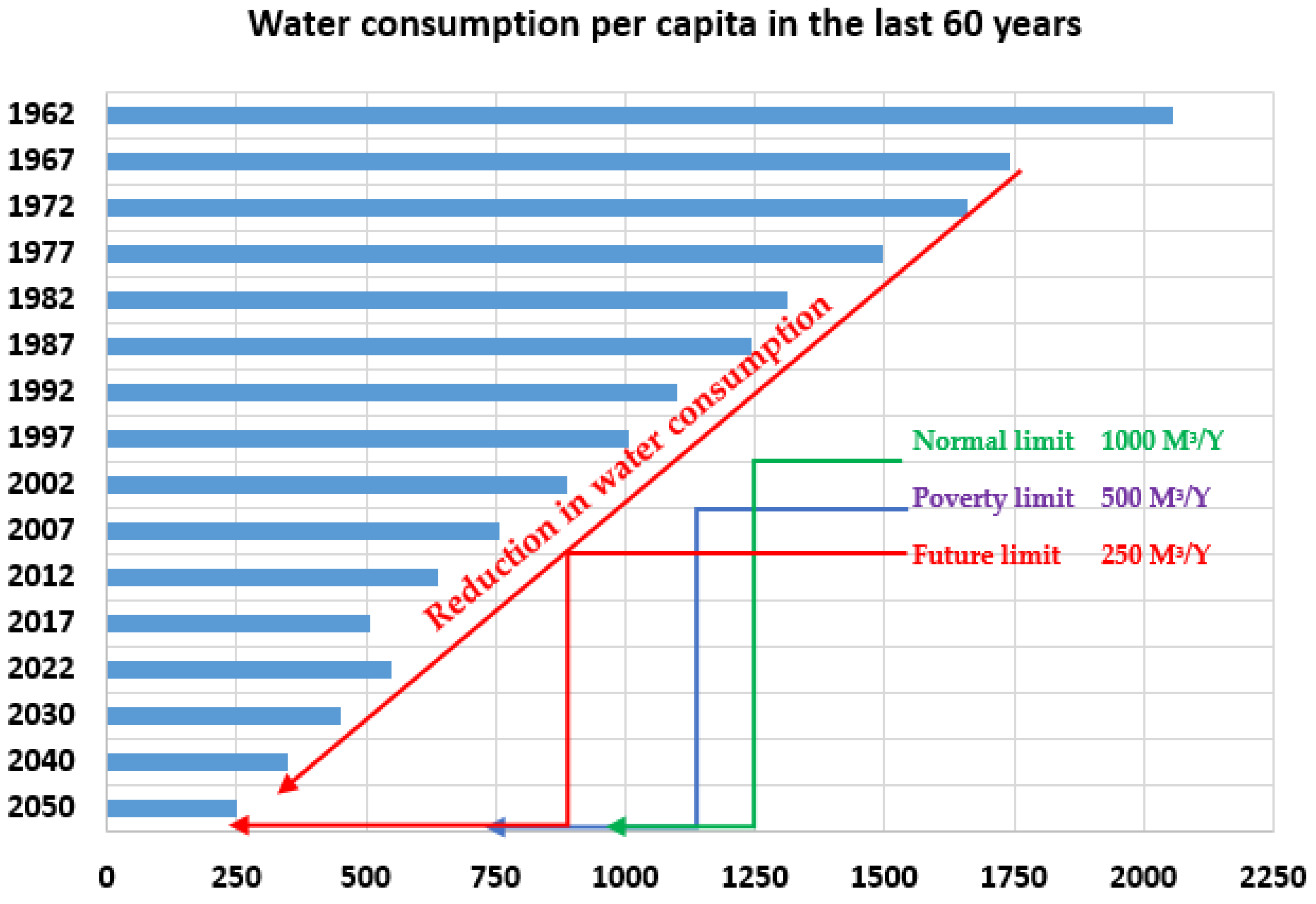 Sustainability 14 13883 g003 Sustainability 14 13883 g003