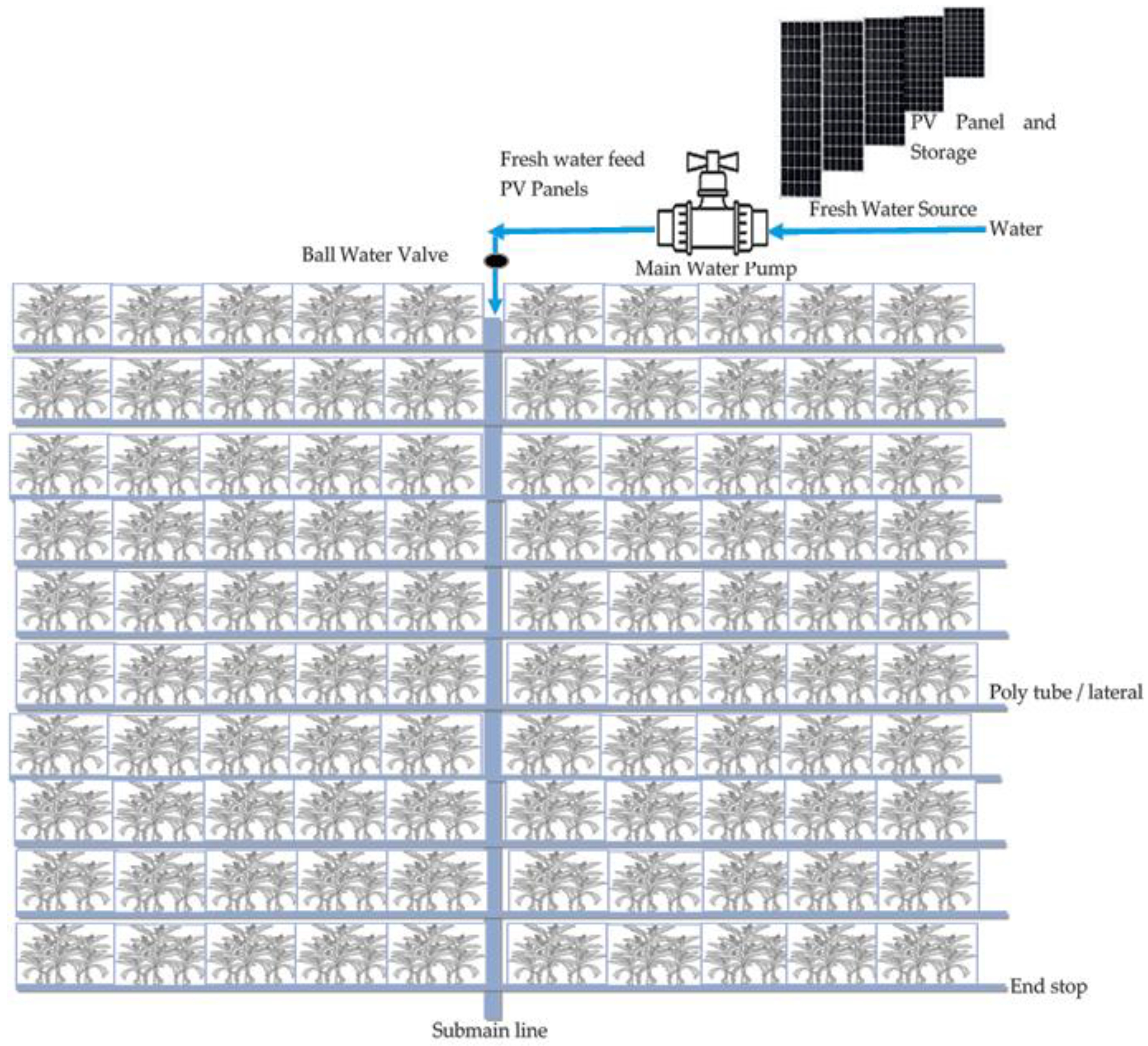 Sustainability 14 13883 g005 Sustainability 14 13883 g005