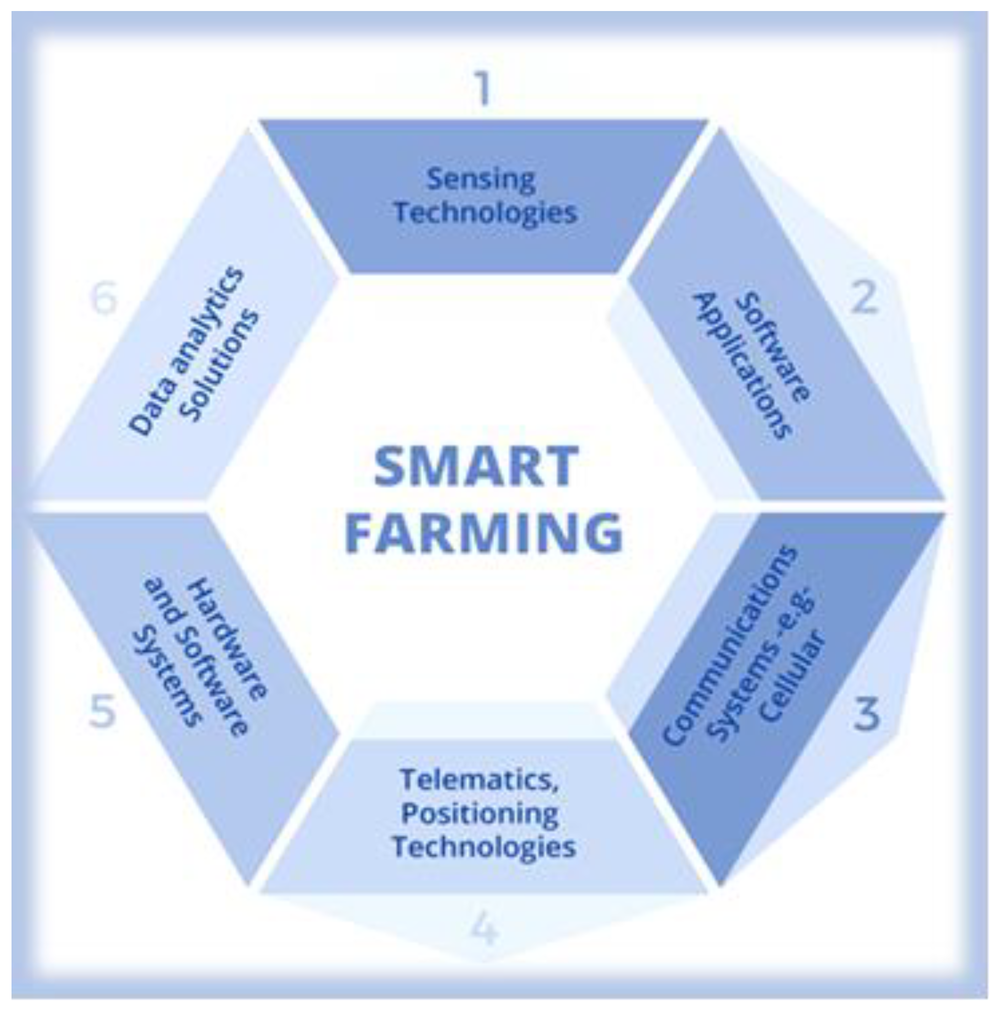 Sustainability 14 13883 g006 Sustainability 14 13883 g006