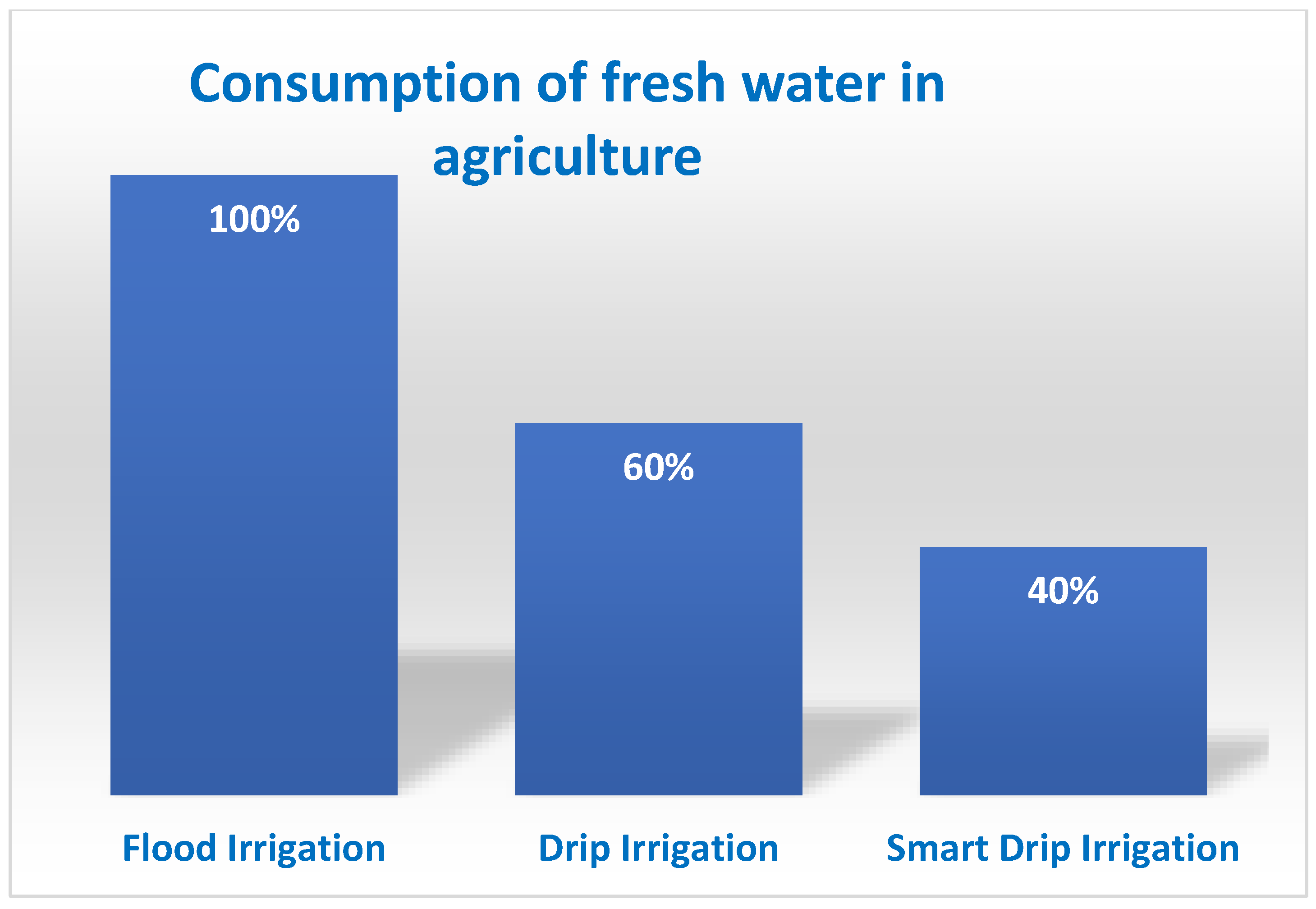 Sustainability 14 13883 g007 Sustainability 14 13883 g007