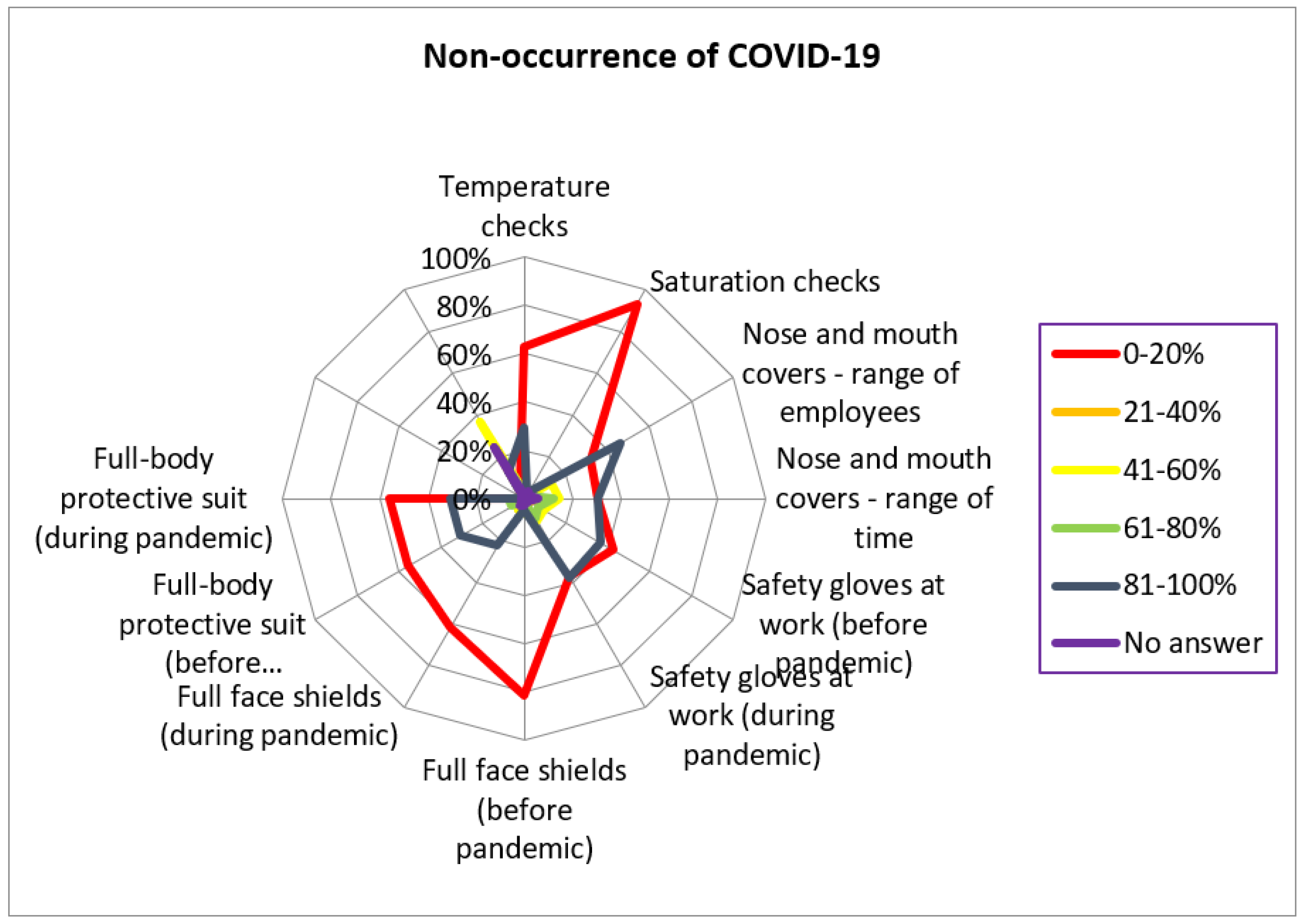 Sustainability 14 13884 g005 550