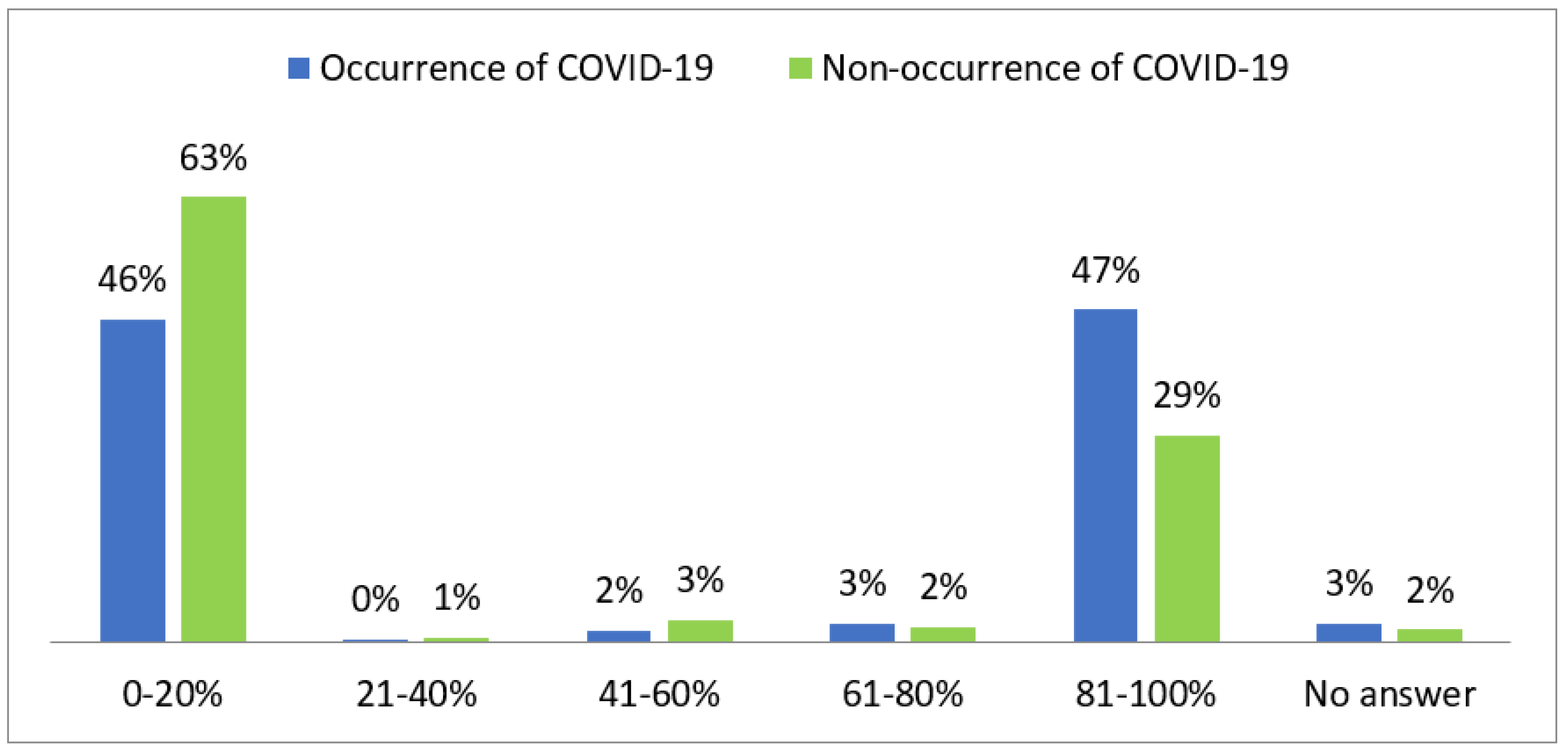 Sustainability 14 13884 g006 550