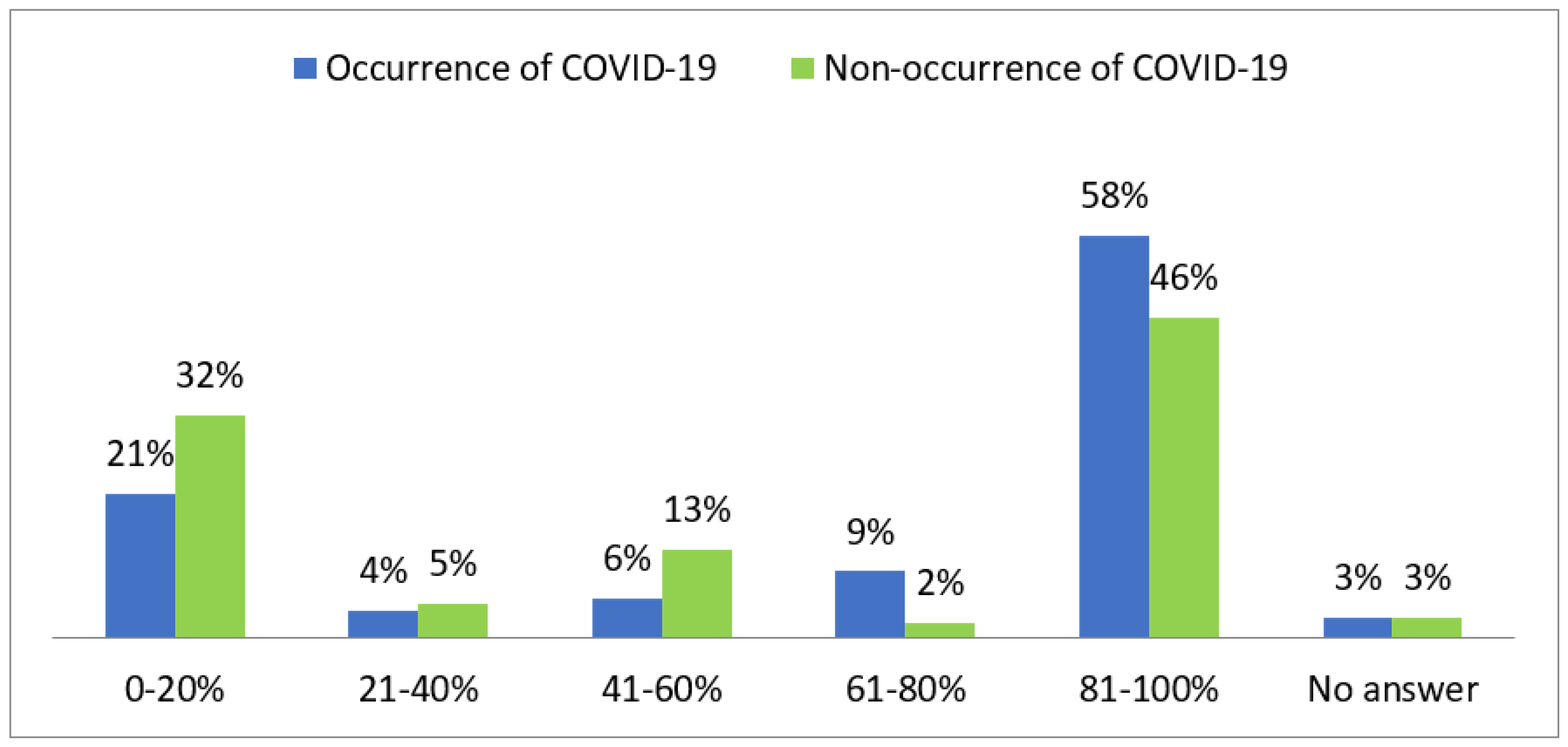 Sustainability 14 13884 g007 550