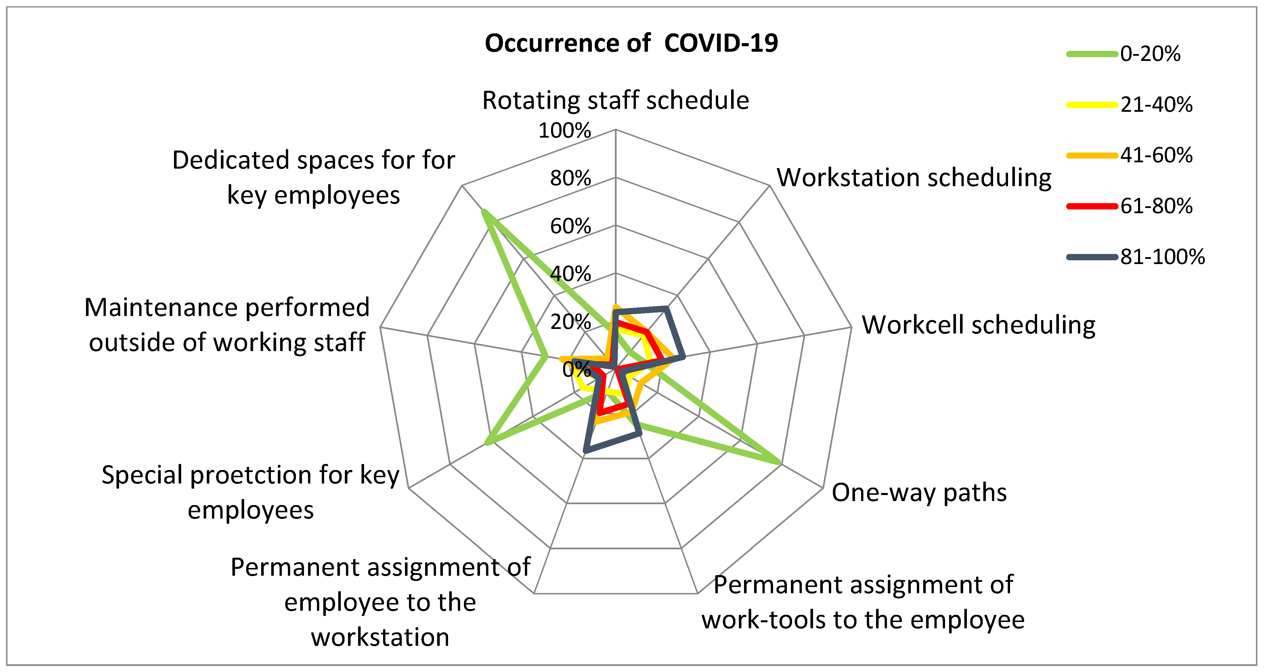 Sustainability 14 13884 g014 550