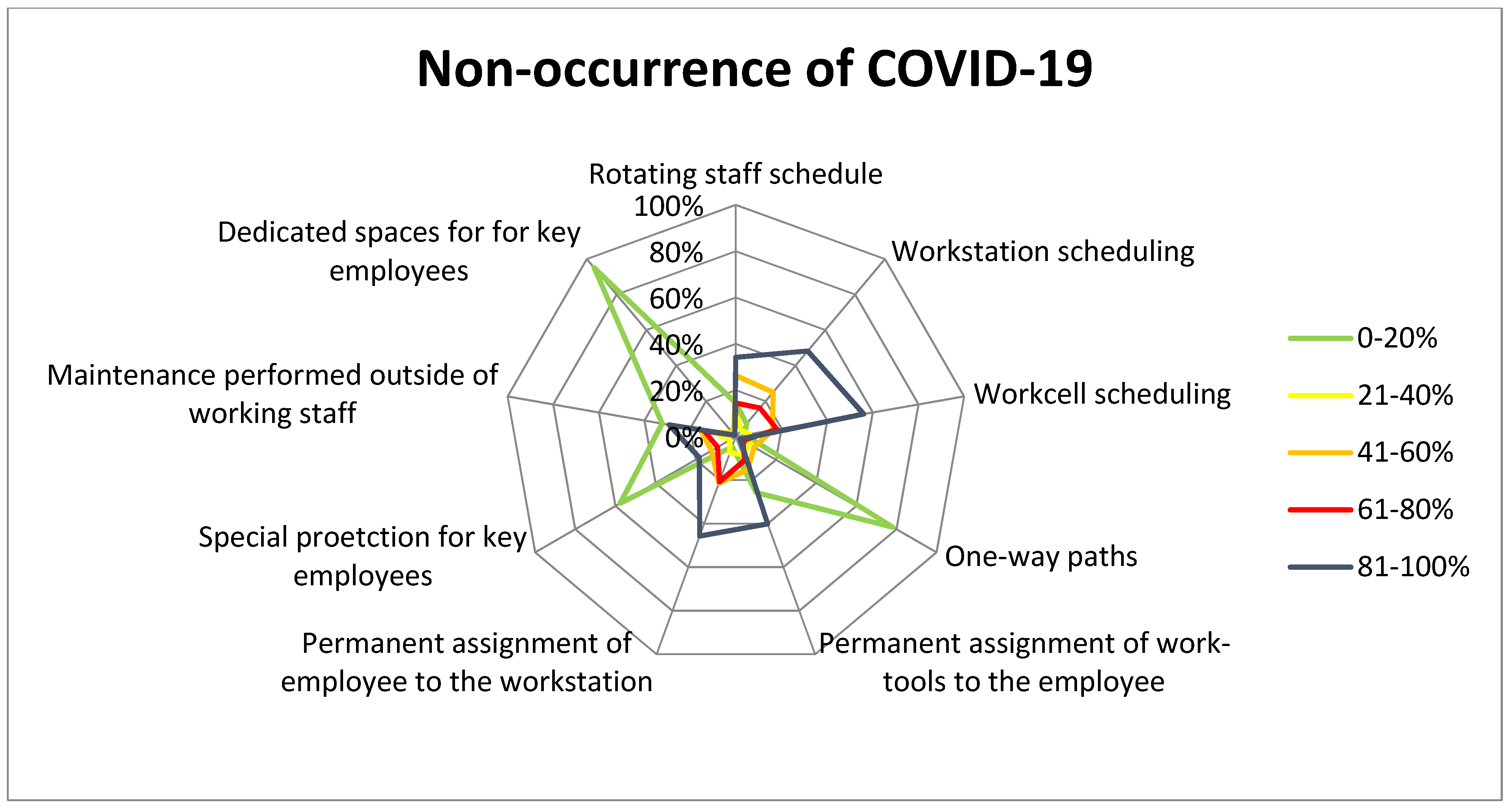 Sustainability 14 13884 g015 550