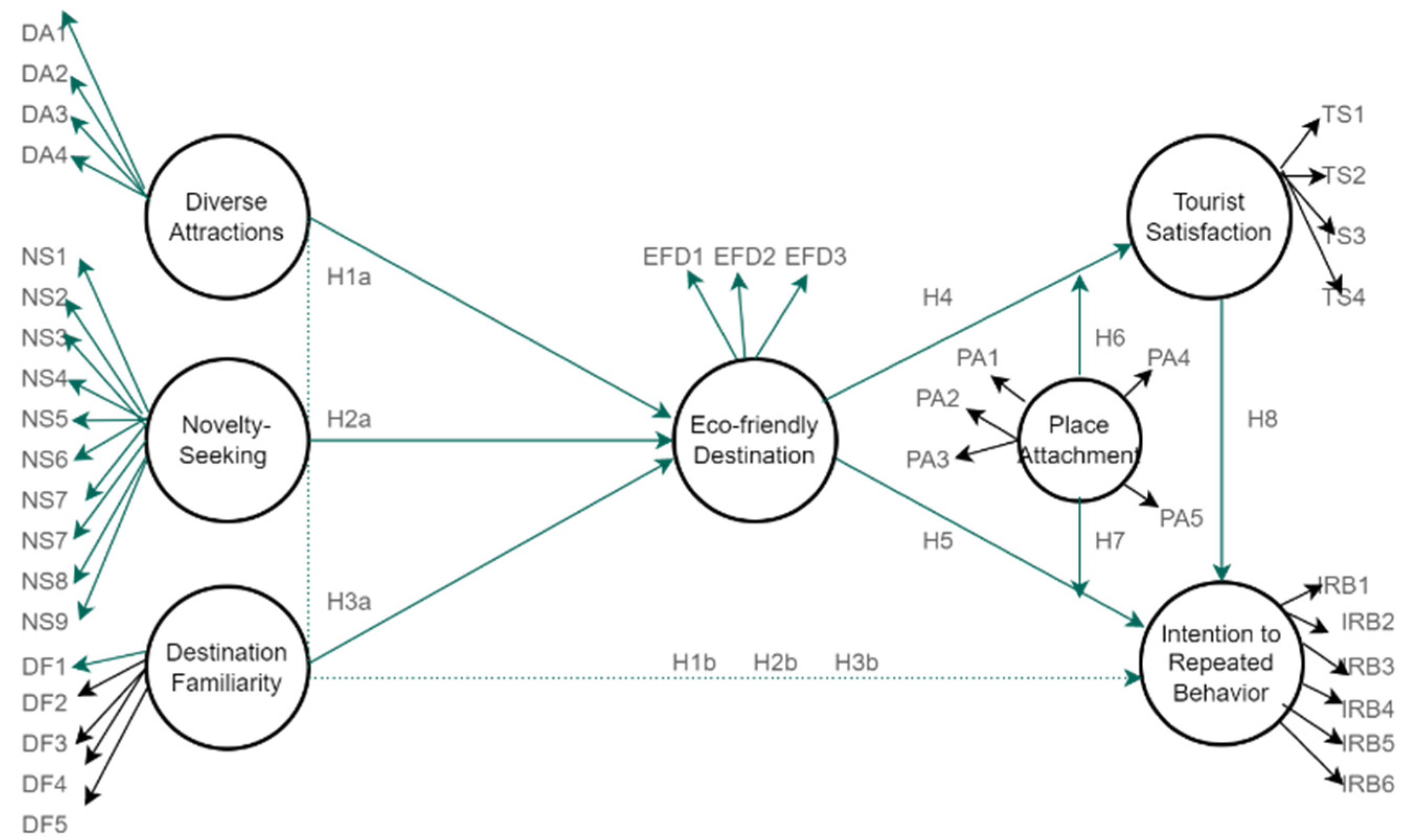 Sustainability 14 13888 g001 Sustainability 14 13888 g001