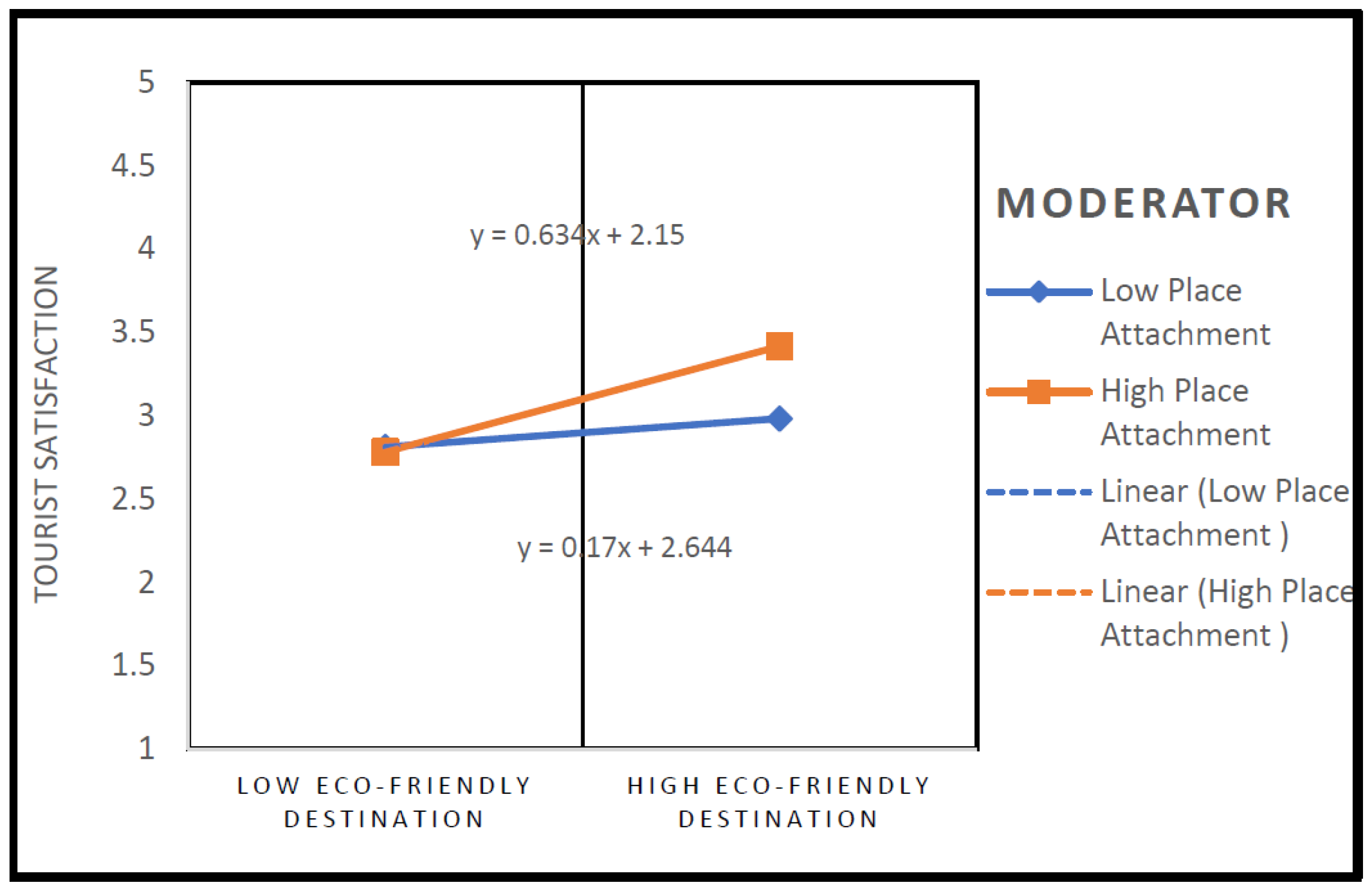 Sustainability 14 13888 g002 Sustainability 14 13888 g002