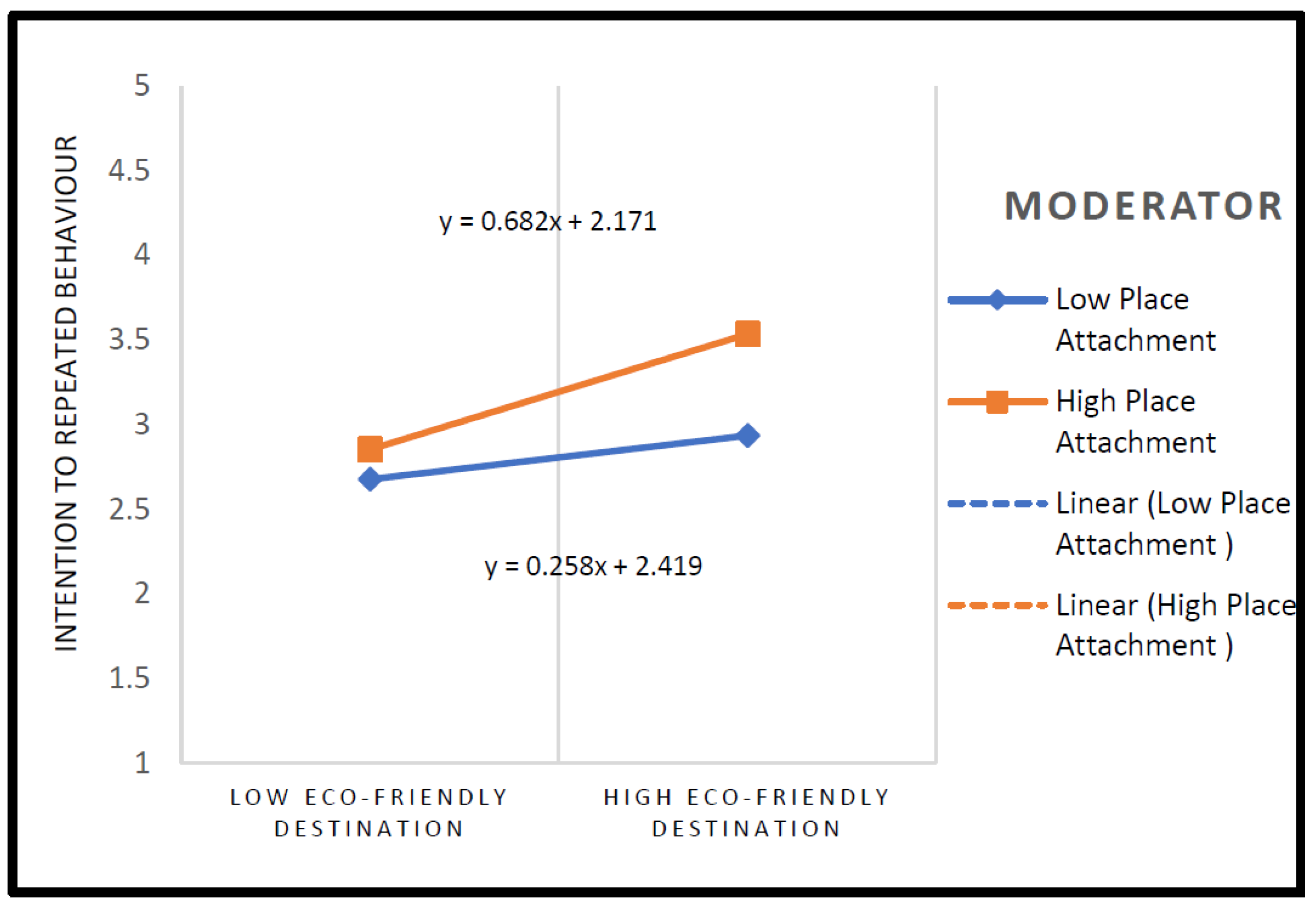 Sustainability 14 13888 g003 Sustainability 14 13888 g003