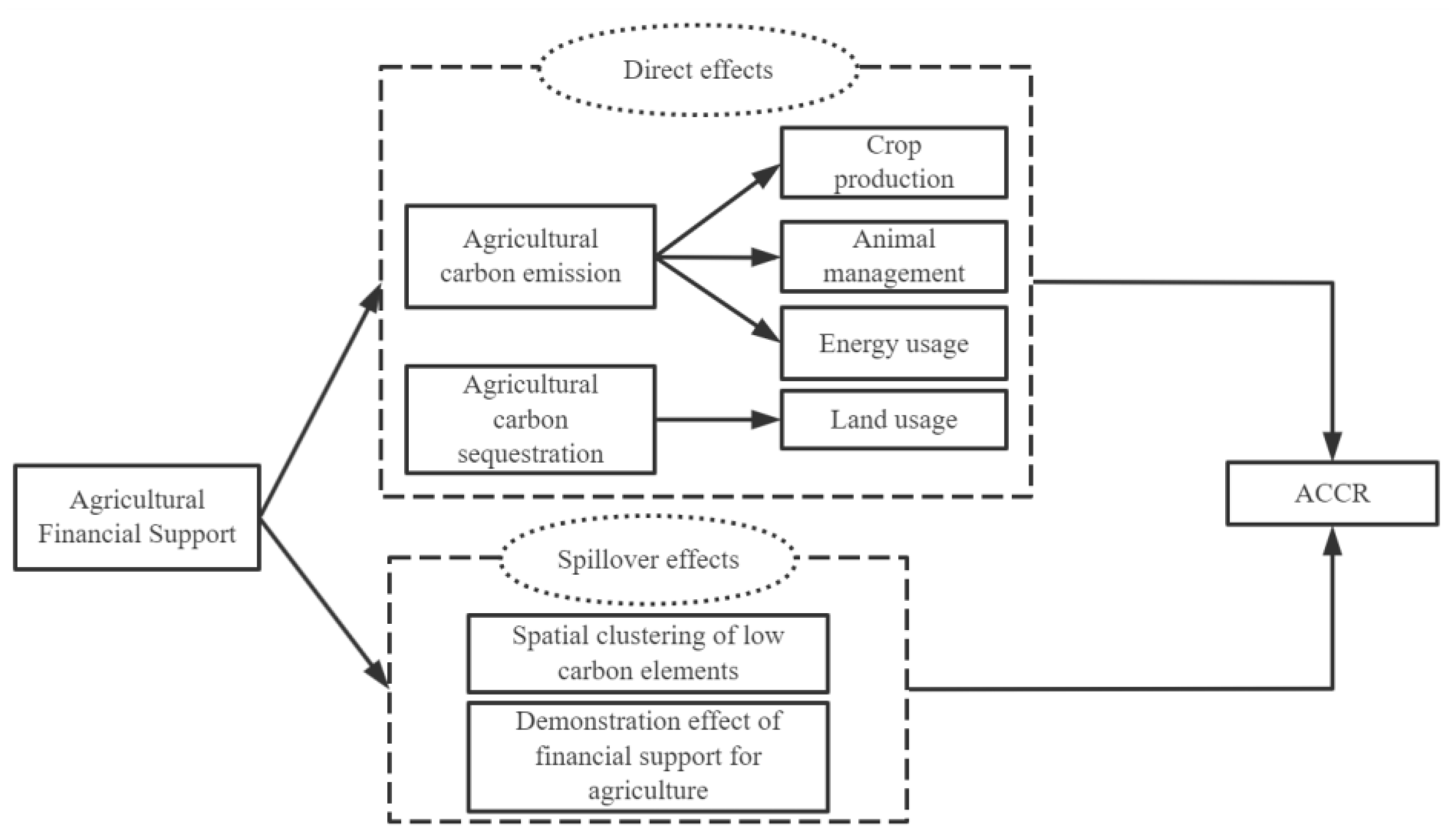 Sustainability 14 13892 g001