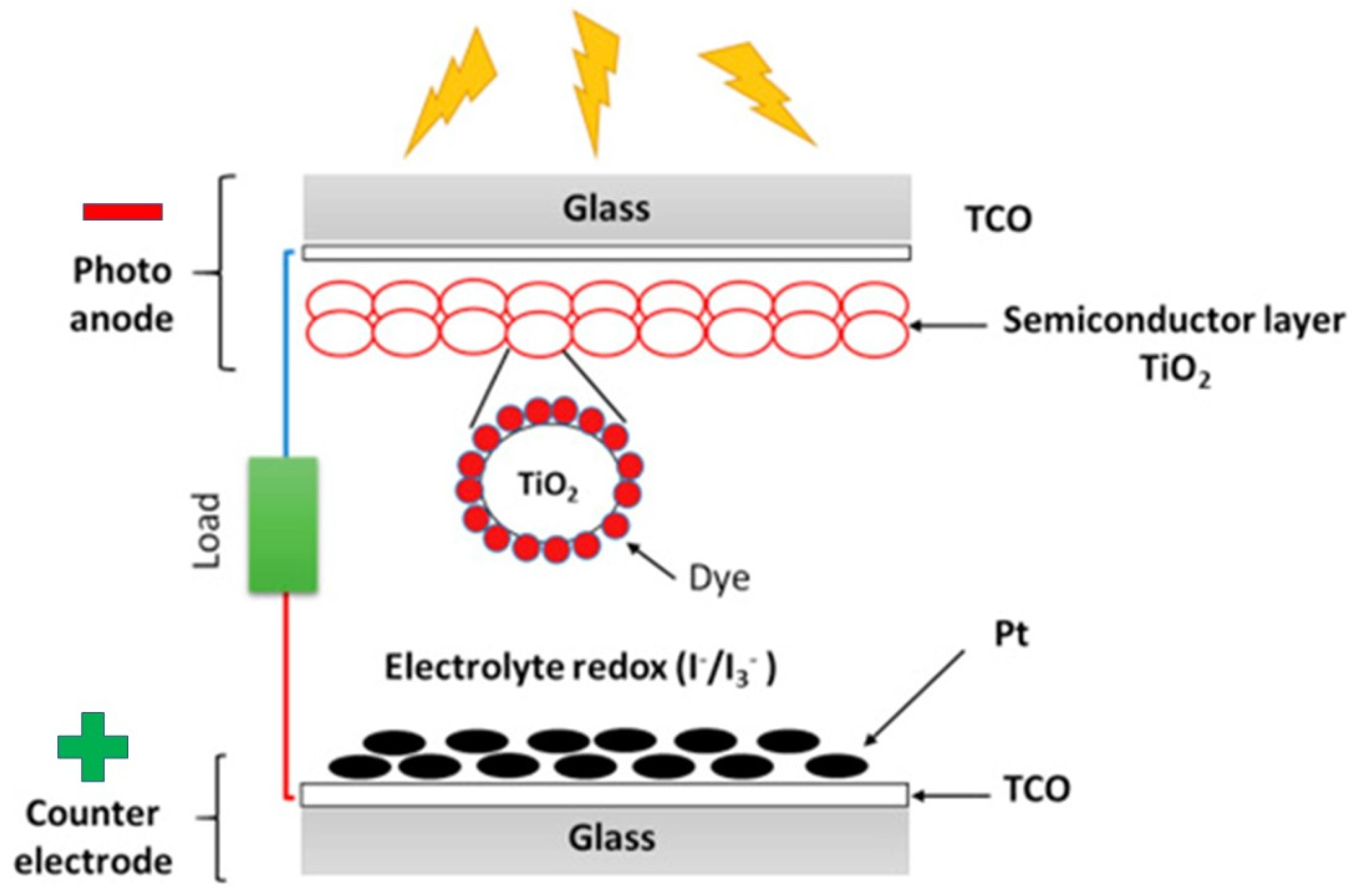 Sustainability 14 13894 g005 Sustainability 14 13894 g005