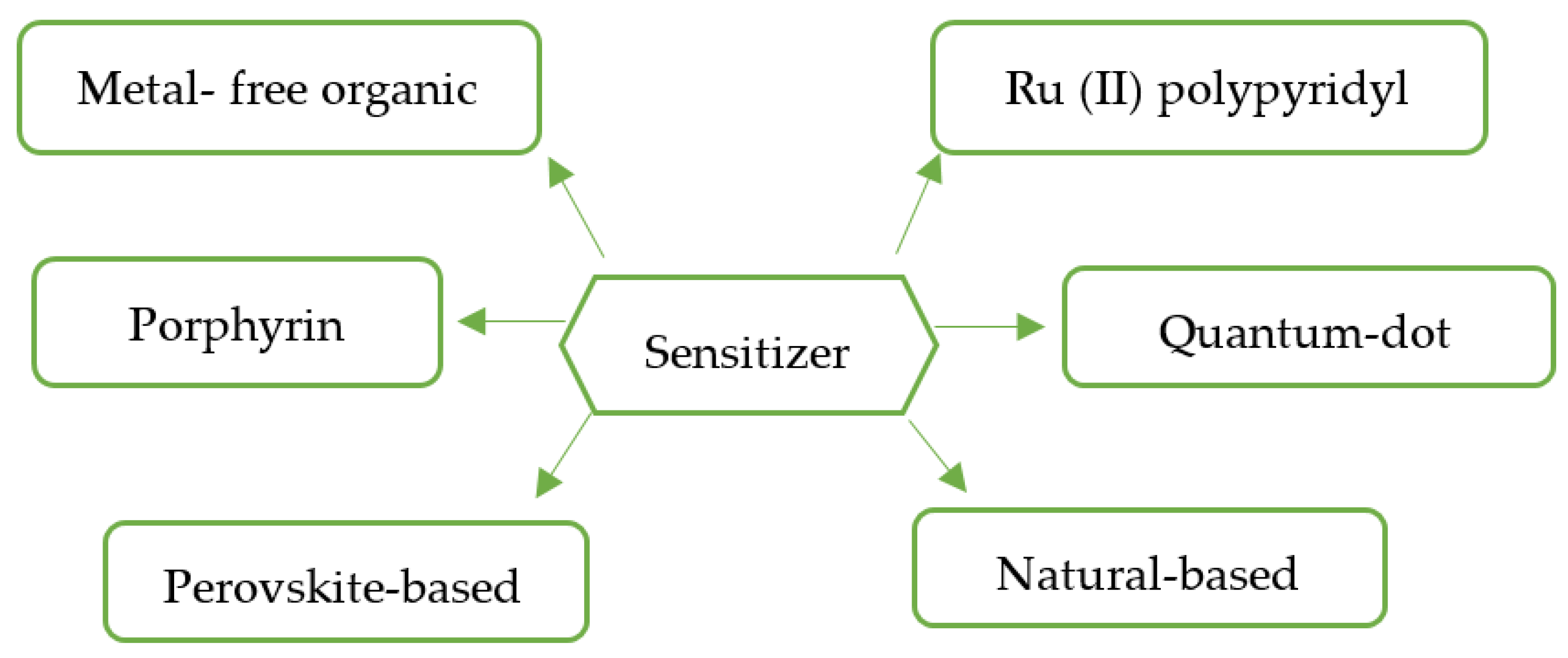 Sustainability 14 13894 g006 Sustainability 14 13894 g006