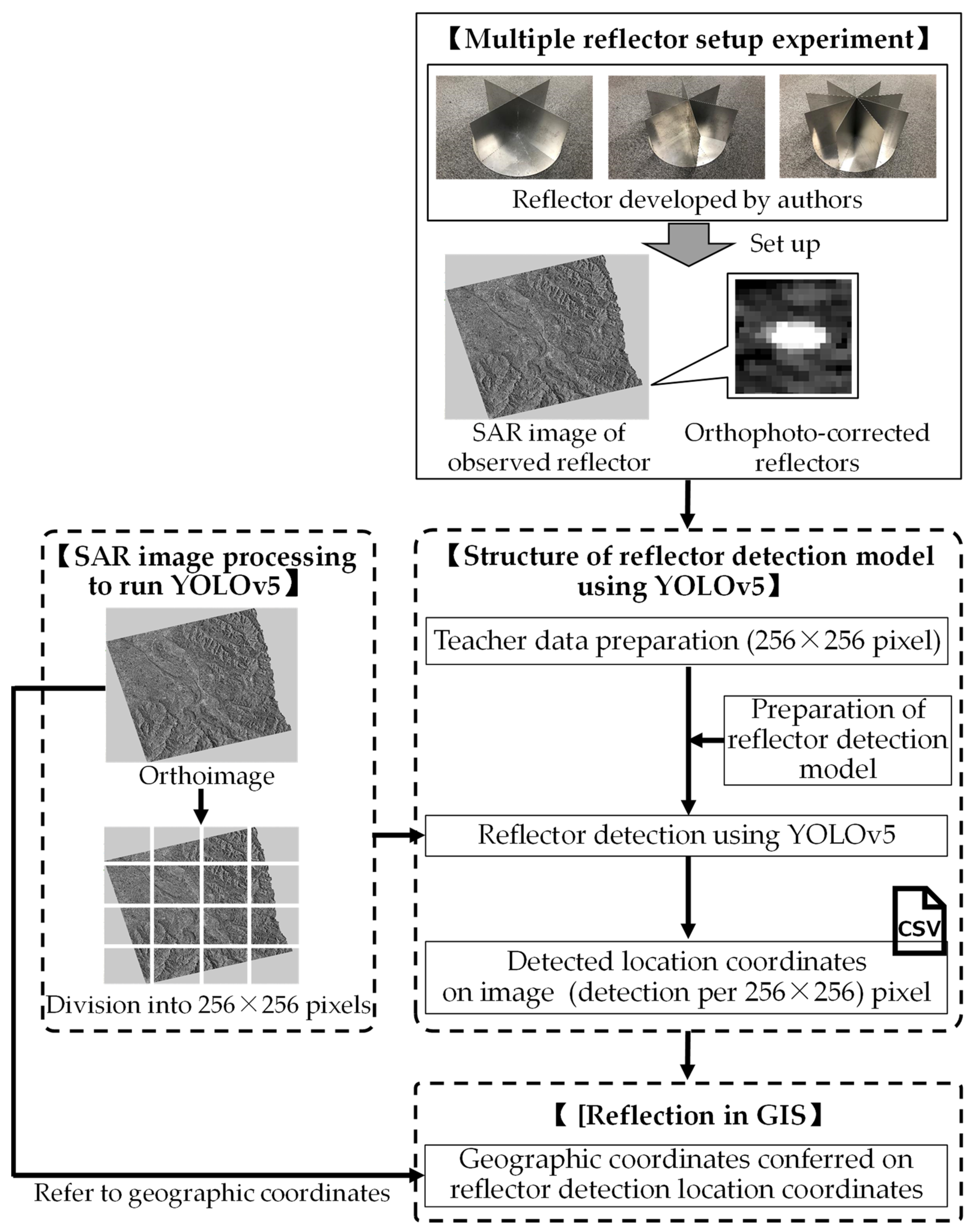 Sustainability 14 13895 g004 Sustainability 14 13895 g004