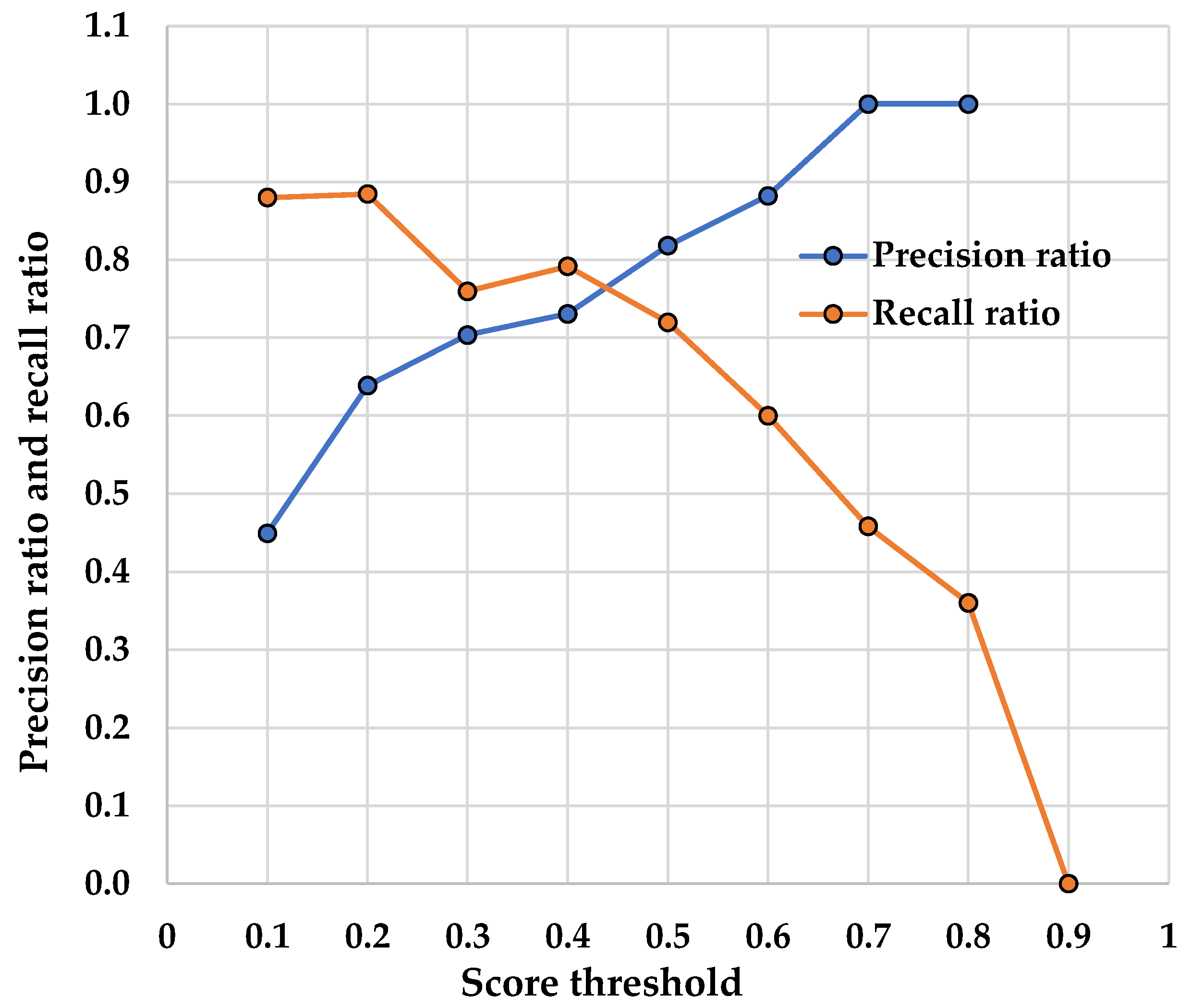 Sustainability 14 13895 g009 Sustainability 14 13895 g009