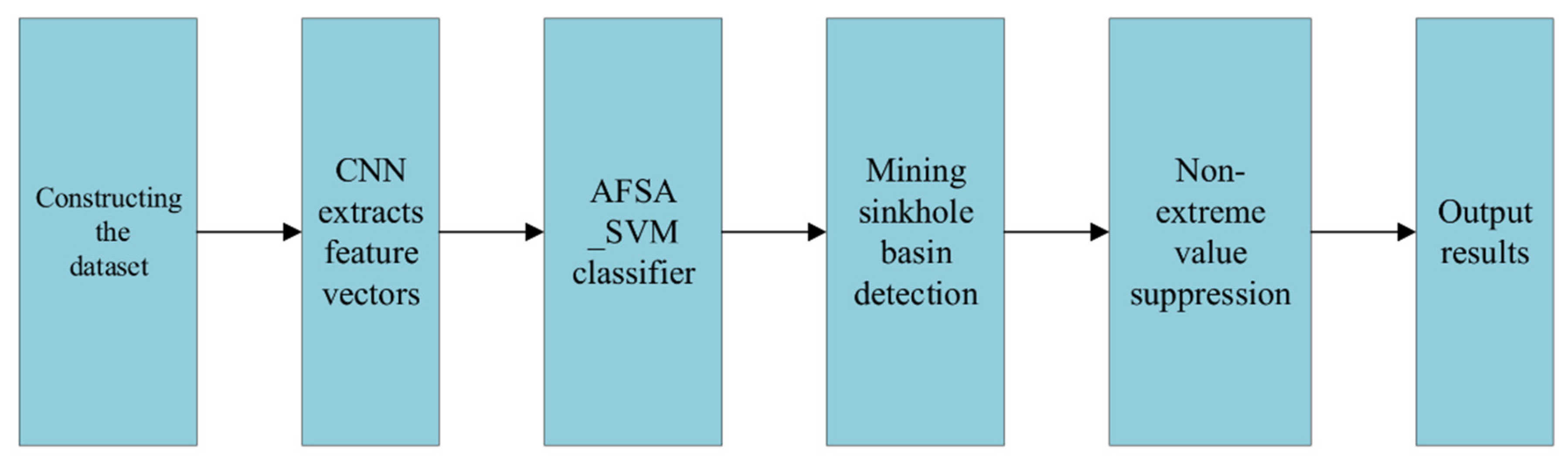 Sustainability 14 13898 g004 Sustainability 14 13898 g004