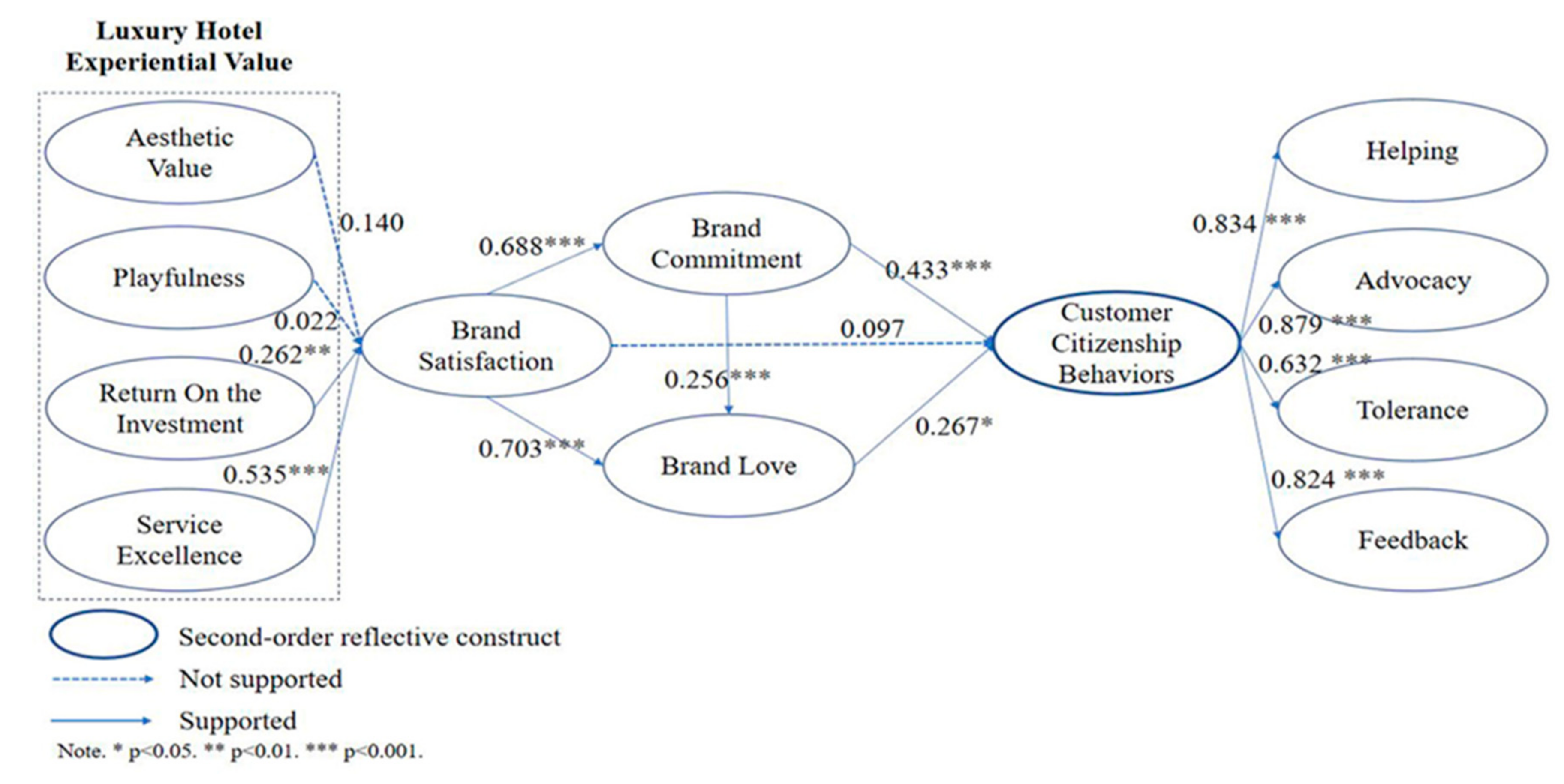 Sustainability 14 13899 g002 Sustainability 14 13899 g002