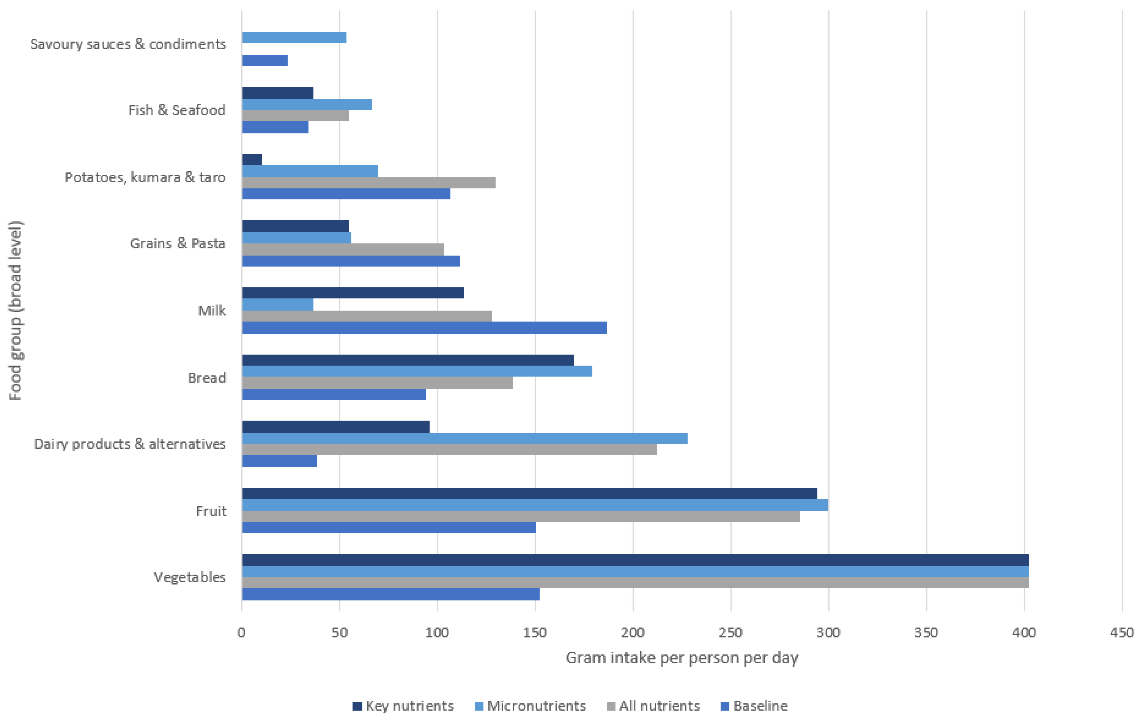Sustainability 14 13900 g001 Sustainability 14 13900 g001